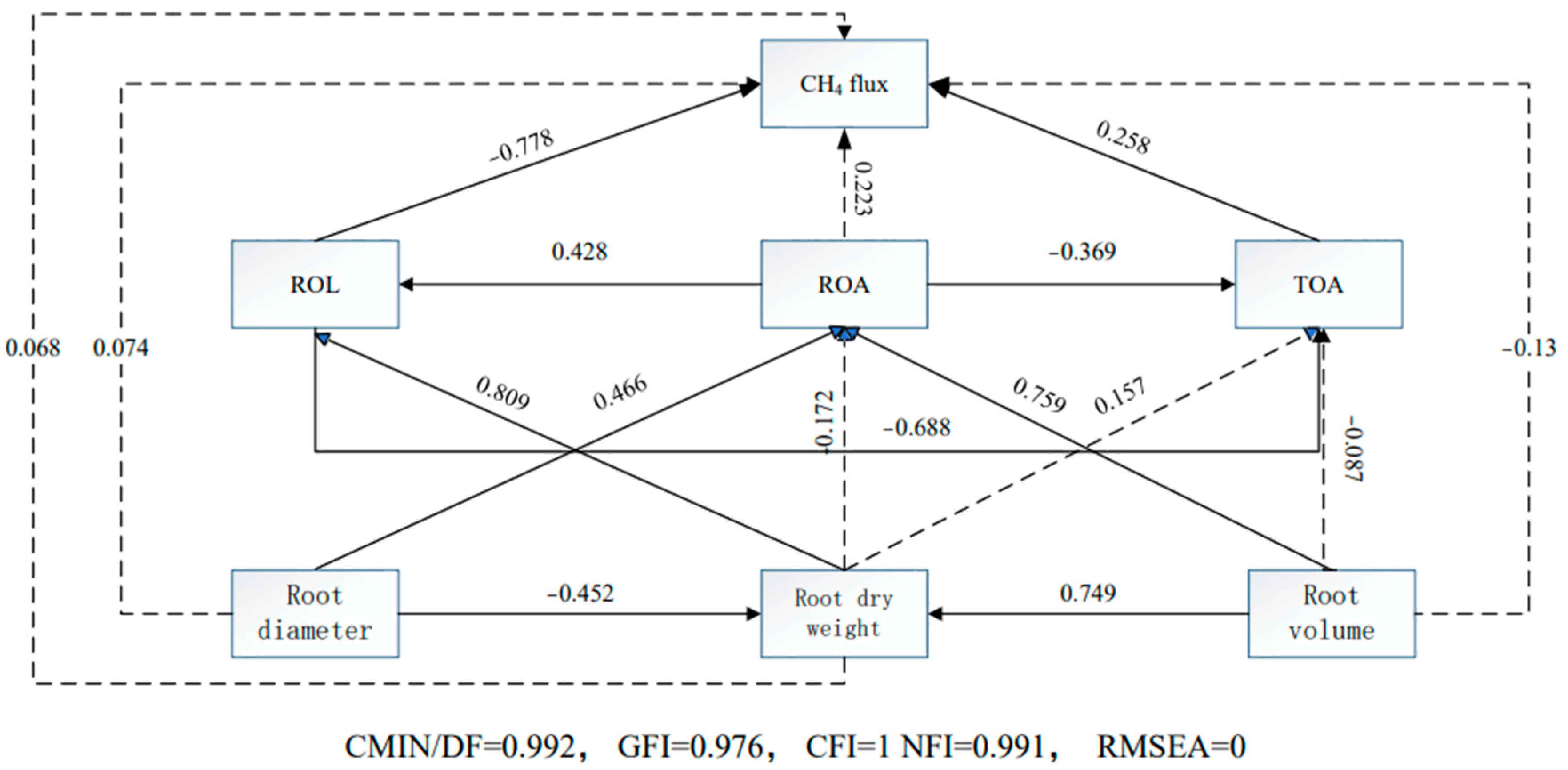 Agronomy 14 00595 g006