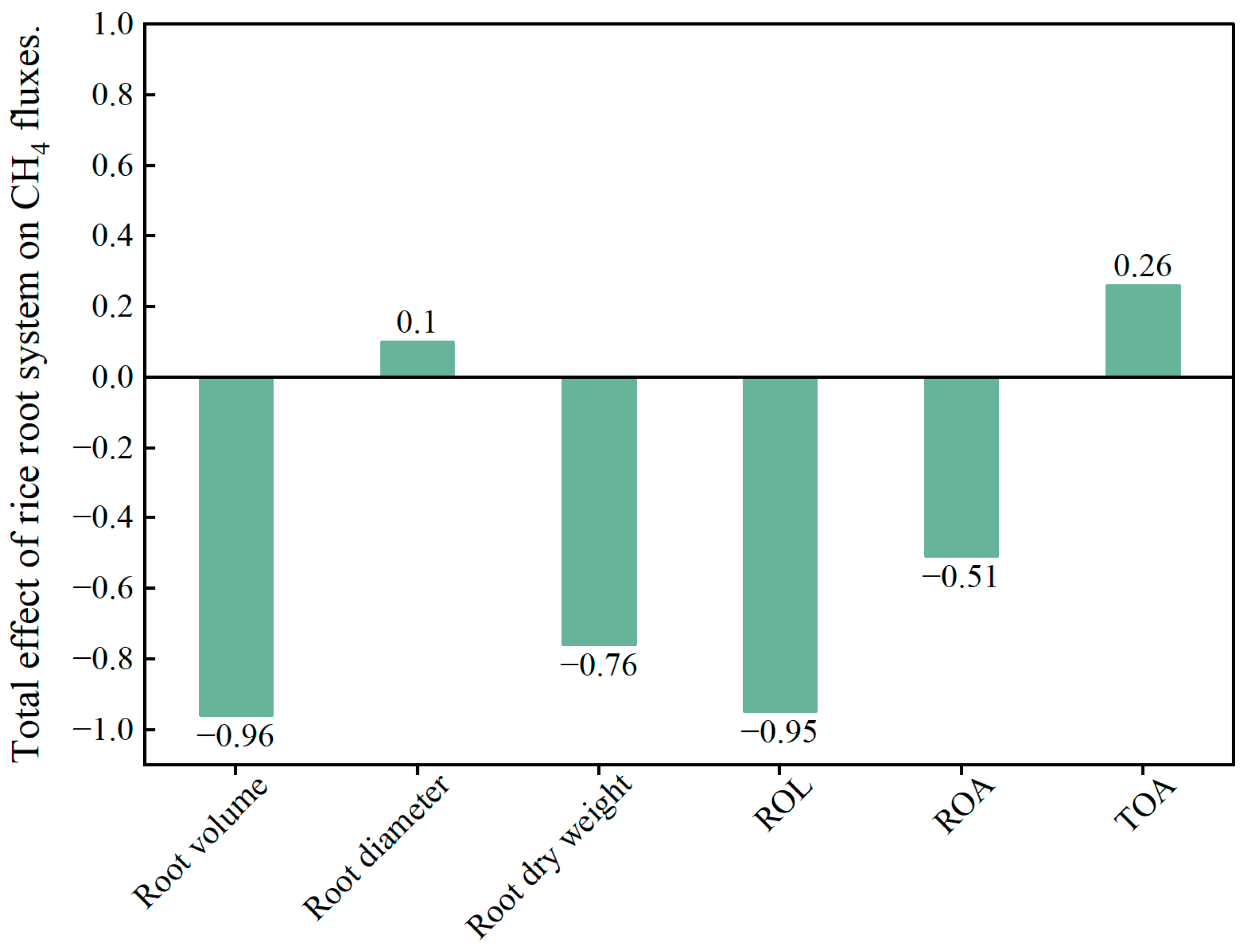 Agronomy 14 00595 g007