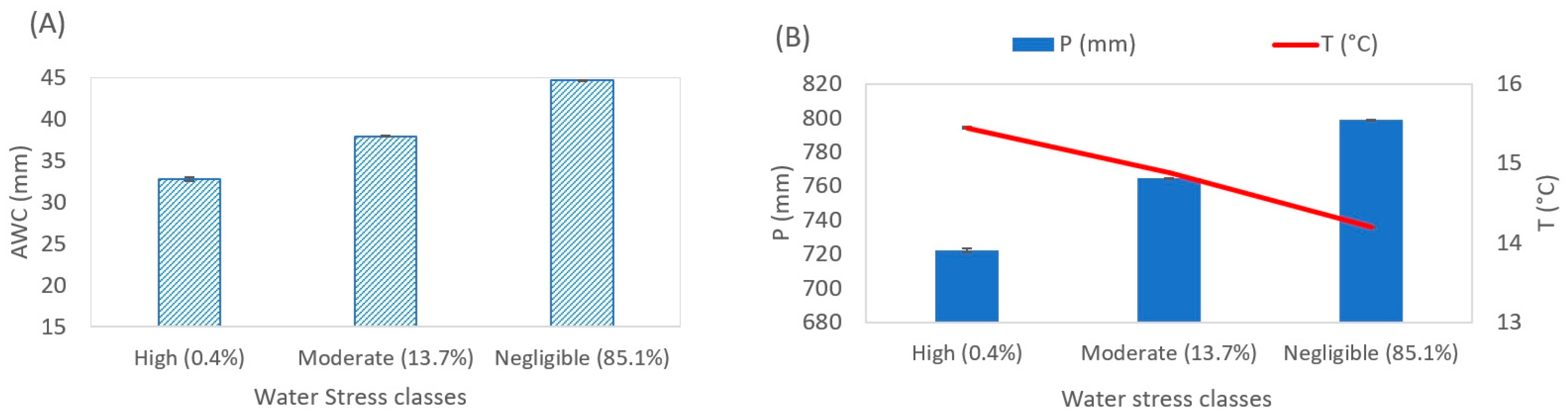 Agronomy 14 00596 g007