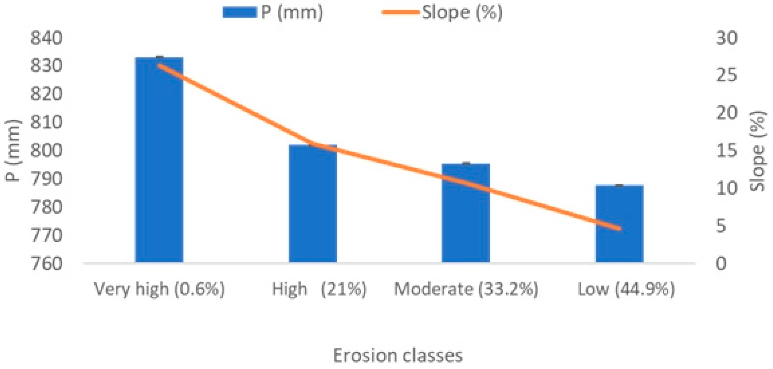 Agronomy 14 00596 g008