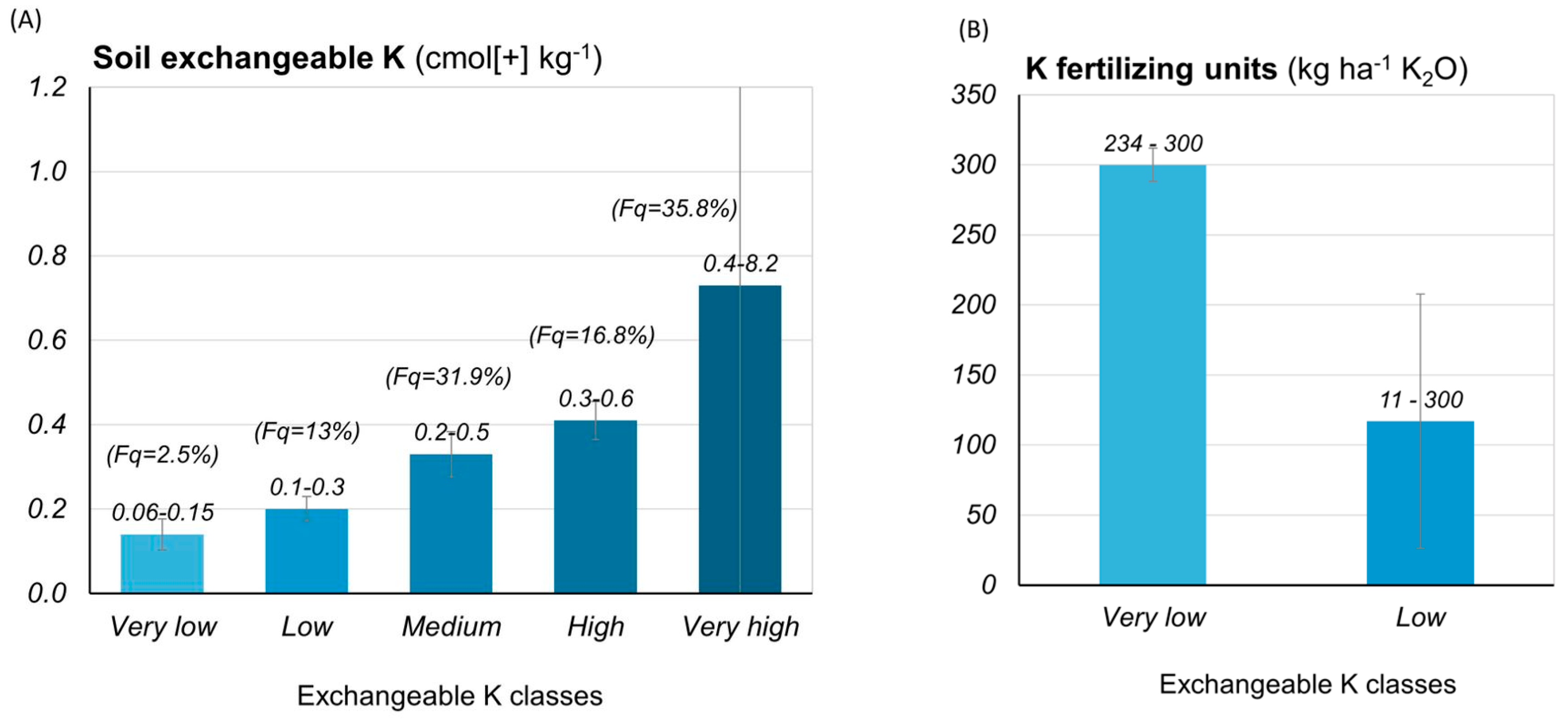 Agronomy 14 00596 g011
