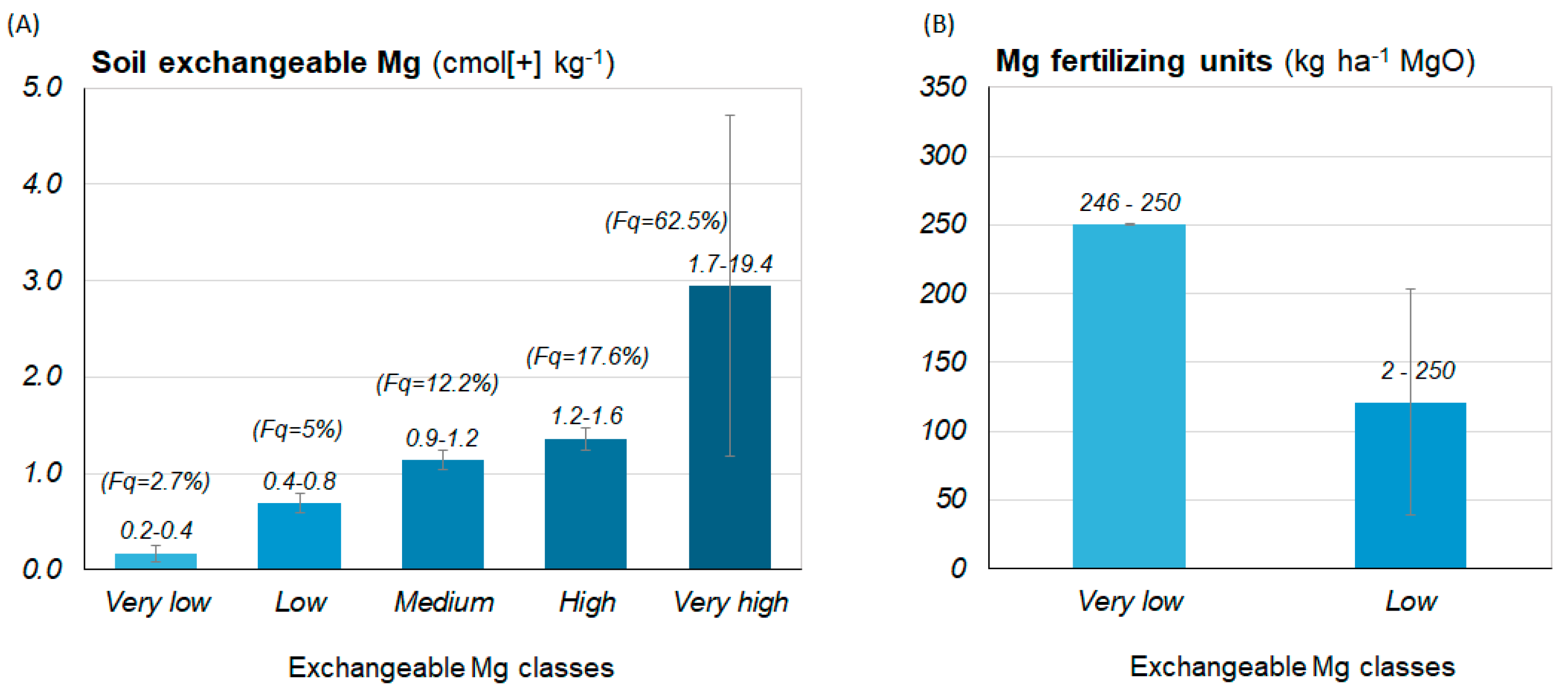 Agronomy 14 00596 g012
