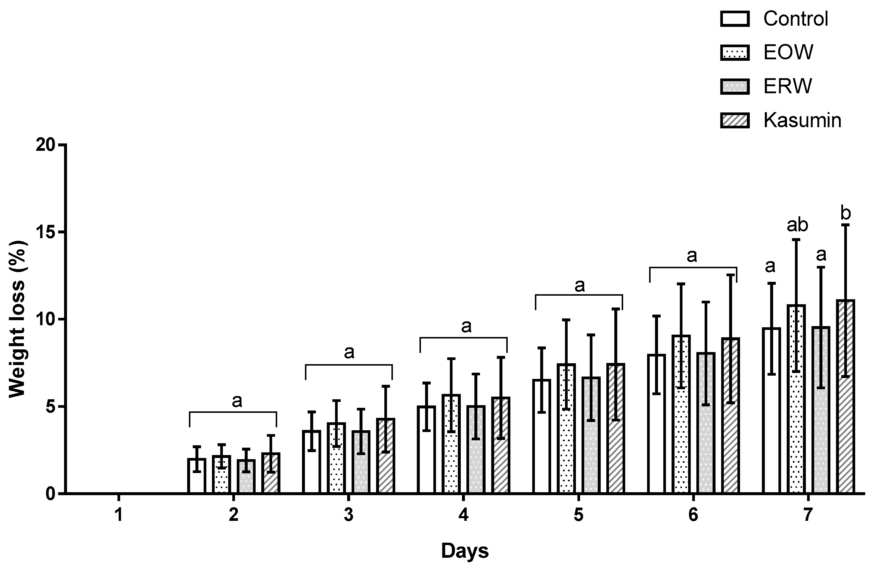 Agronomy 14 00597 g003 Agronomy 14 00597 g003