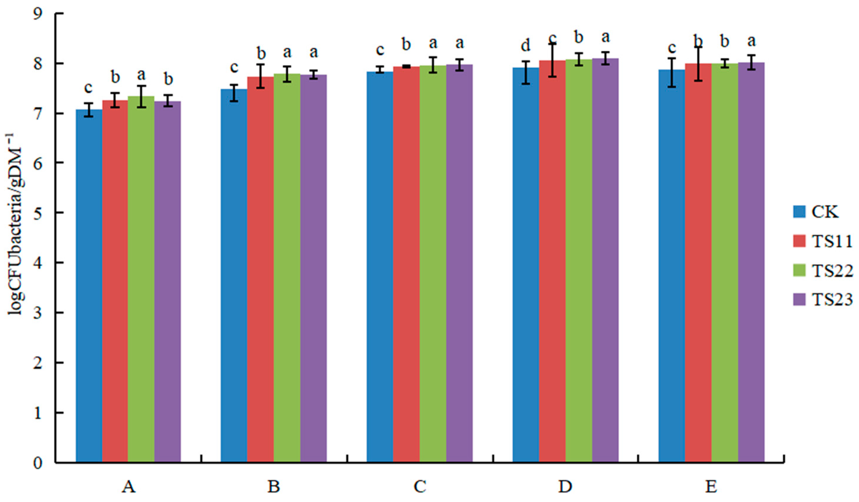 Agronomy 14 00598 g002