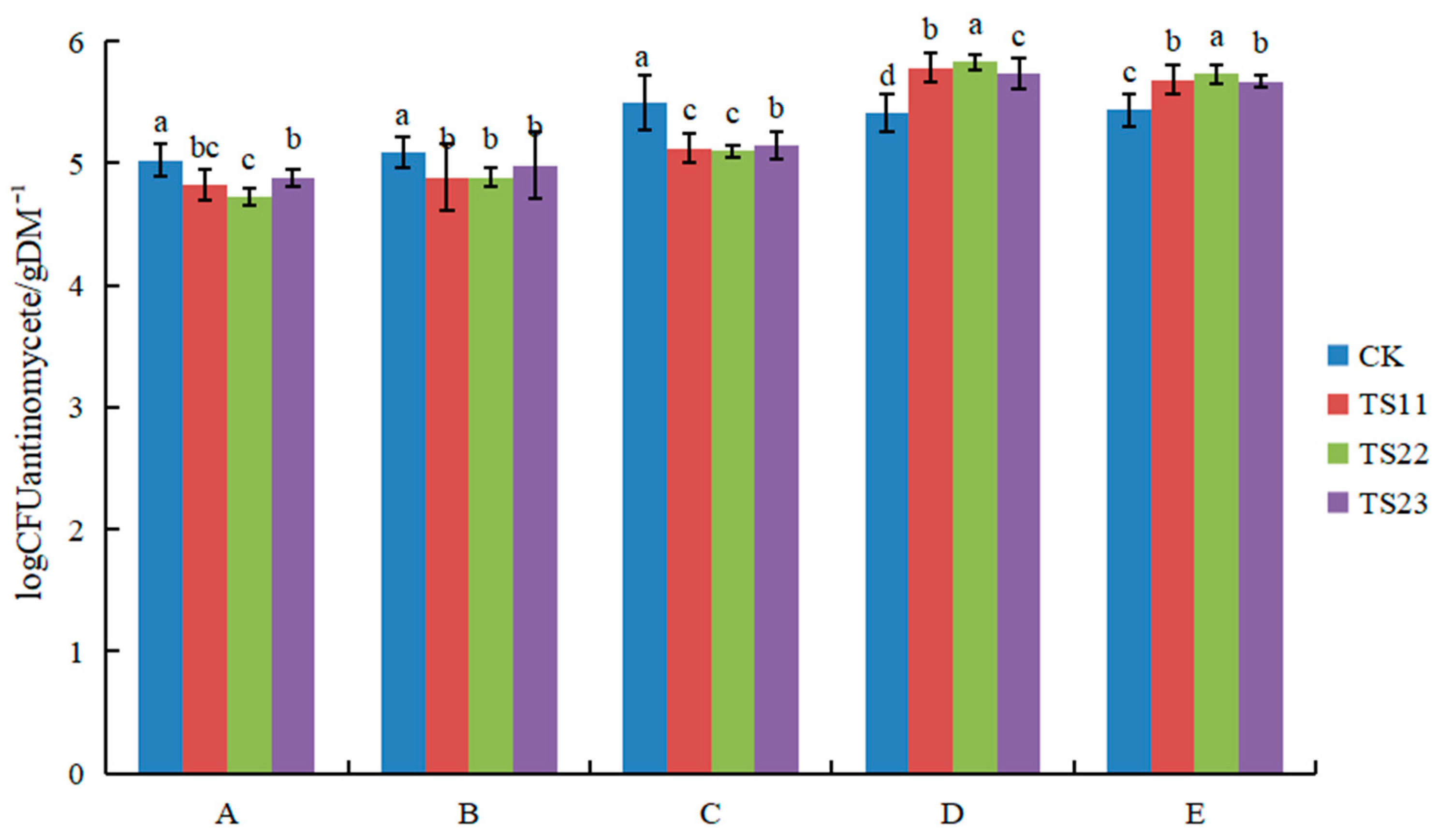 Agronomy 14 00598 g004