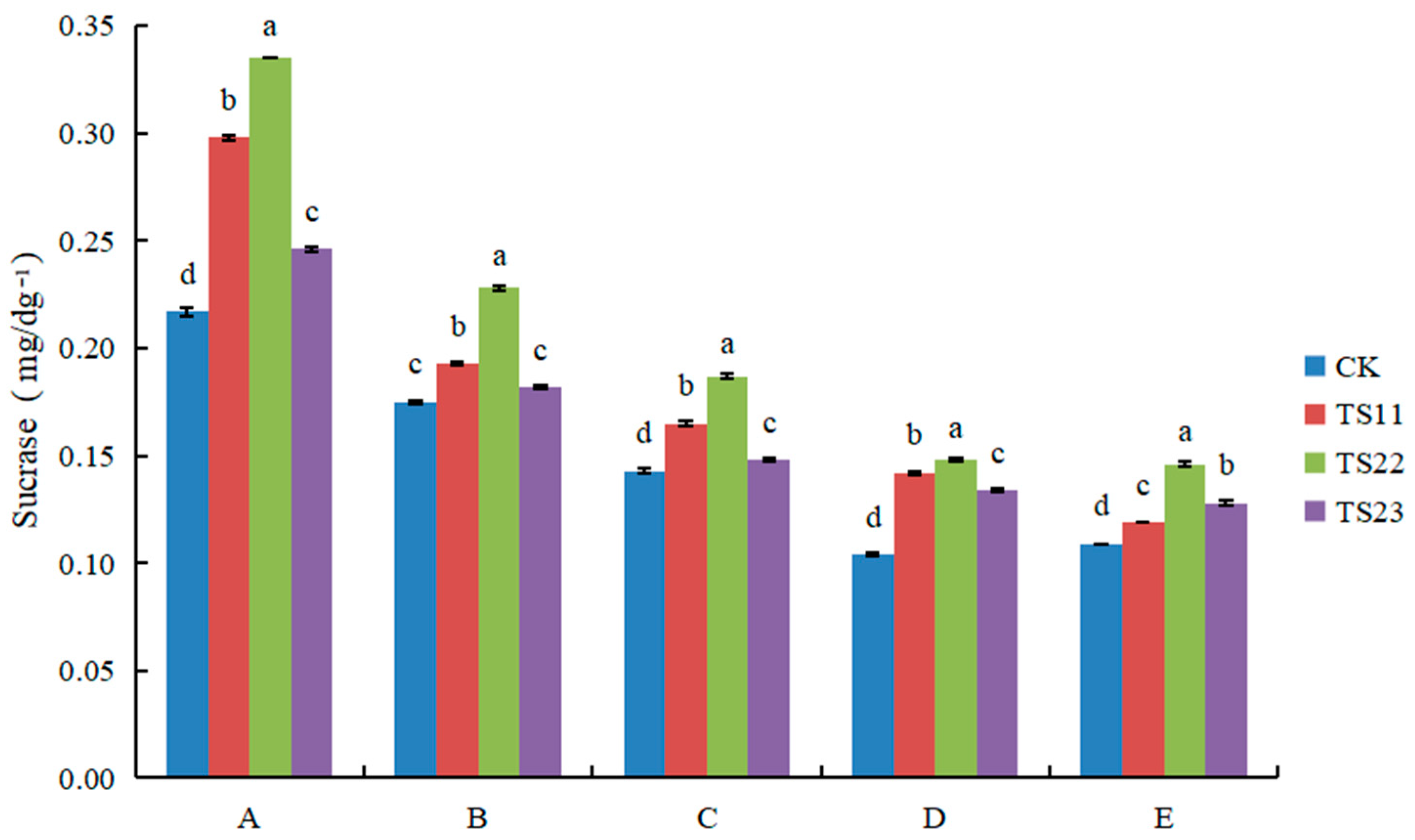 Agronomy 14 00598 g005