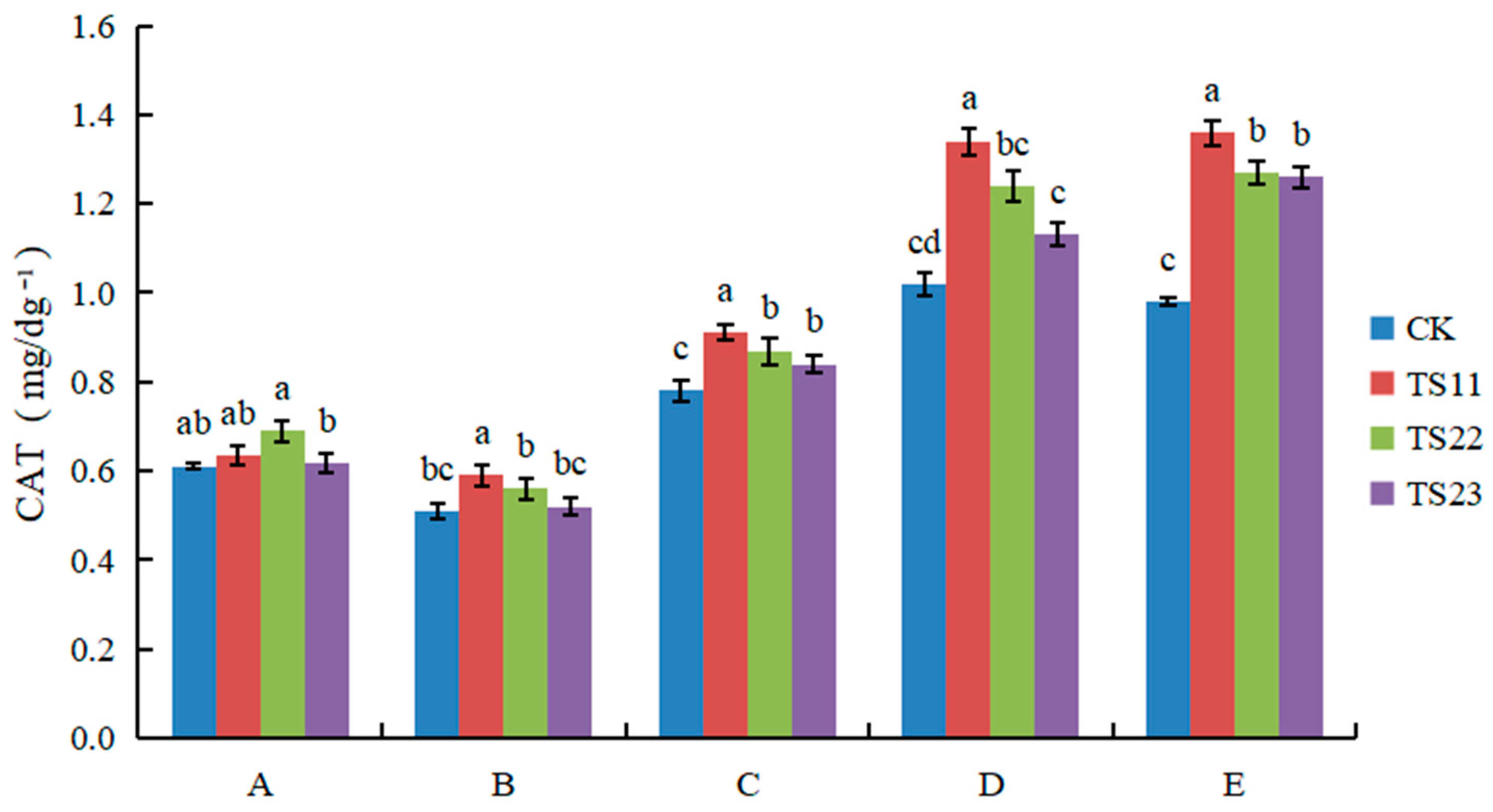 Agronomy 14 00598 g008