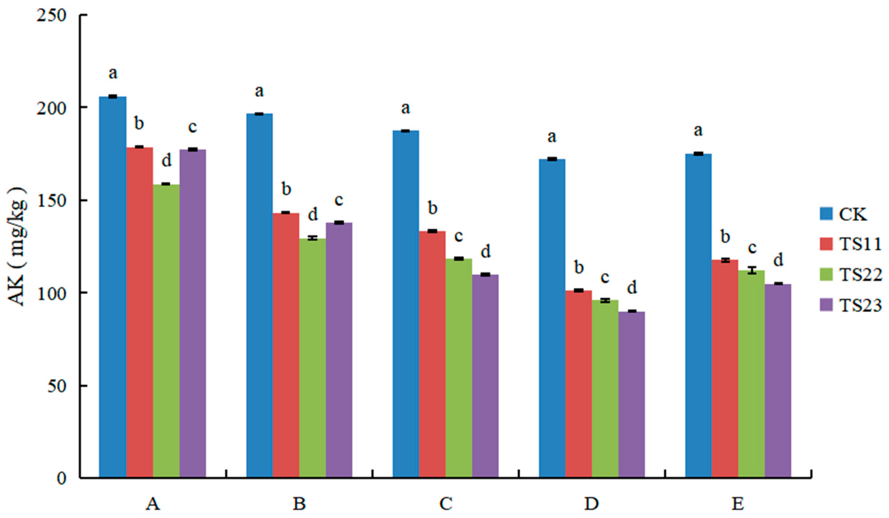 Agronomy 14 00598 g011