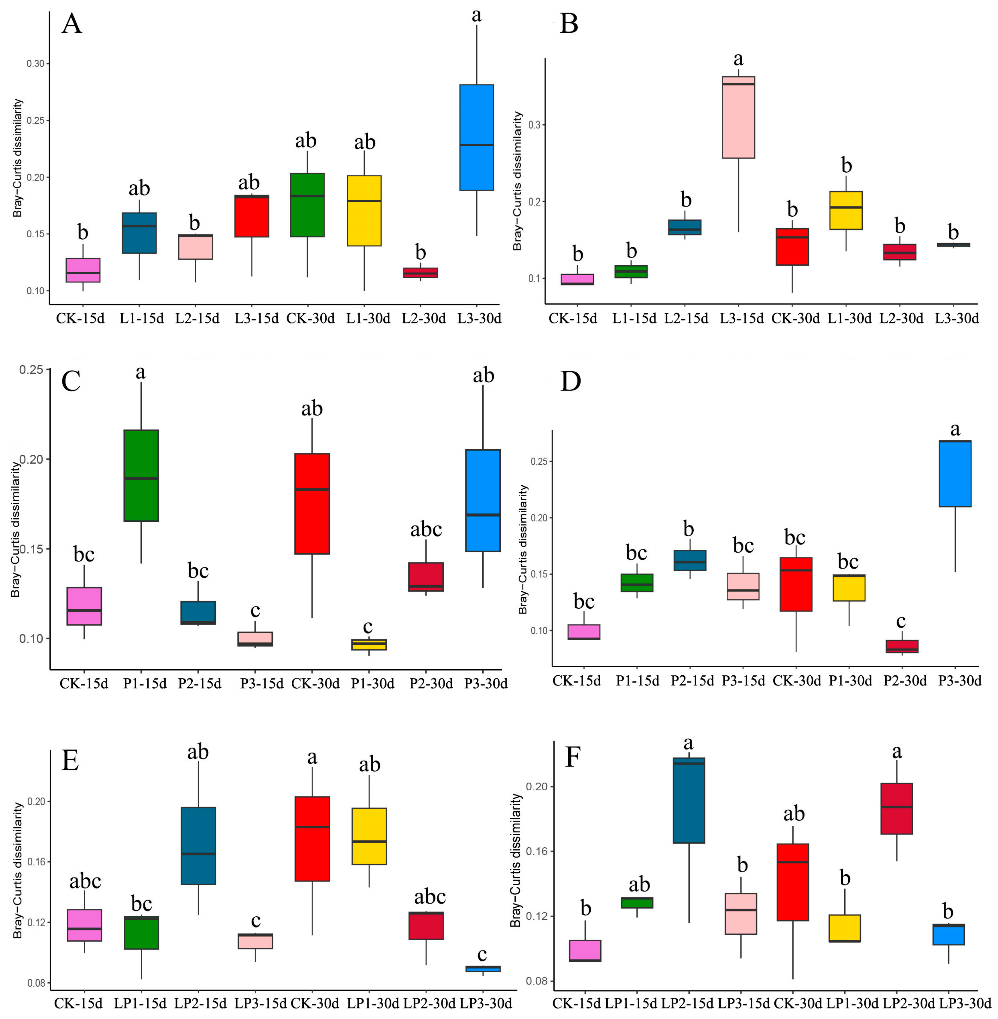 Agronomy 14 00601 g001