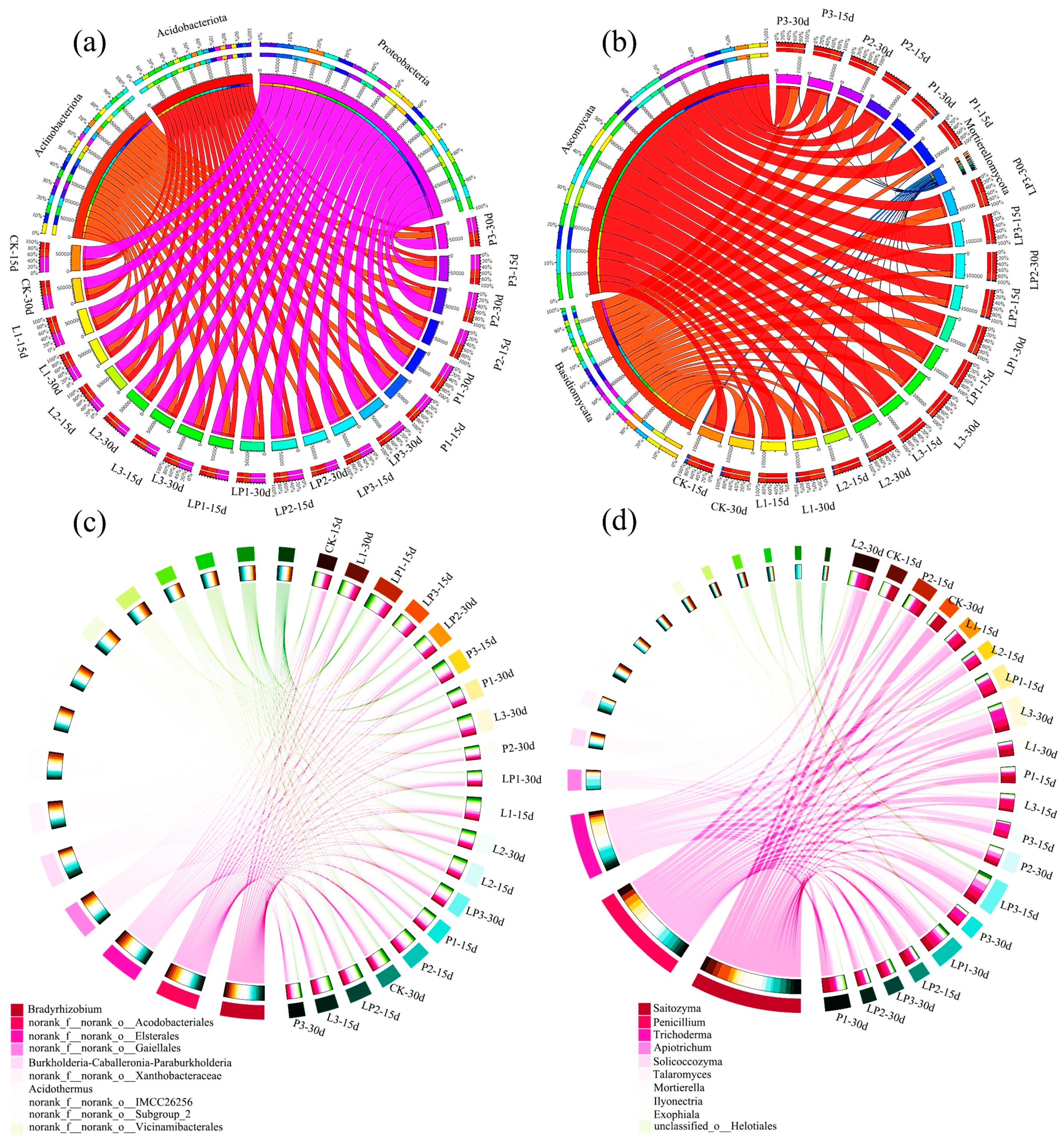 Agronomy 14 00601 g003