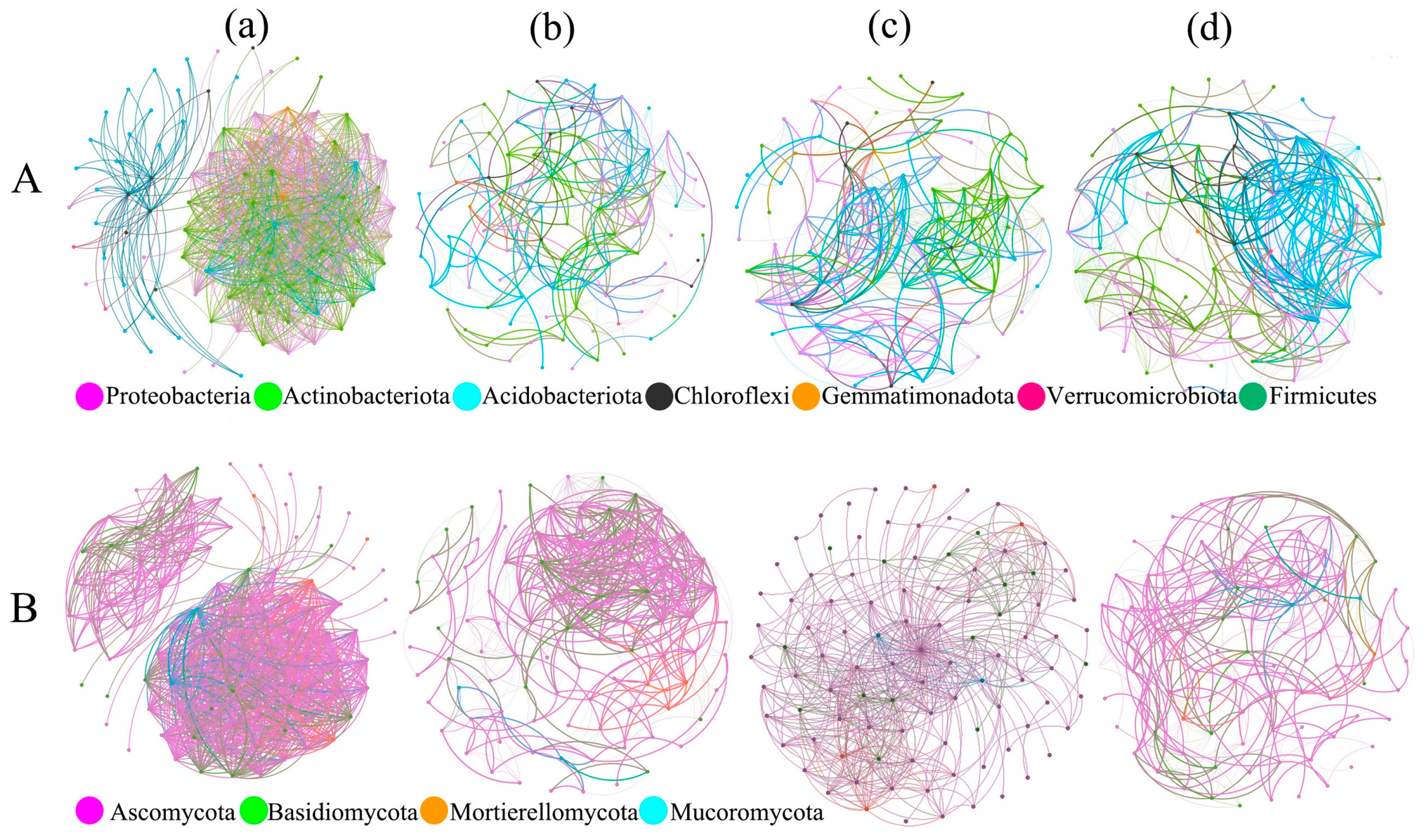 Agronomy 14 00601 g005