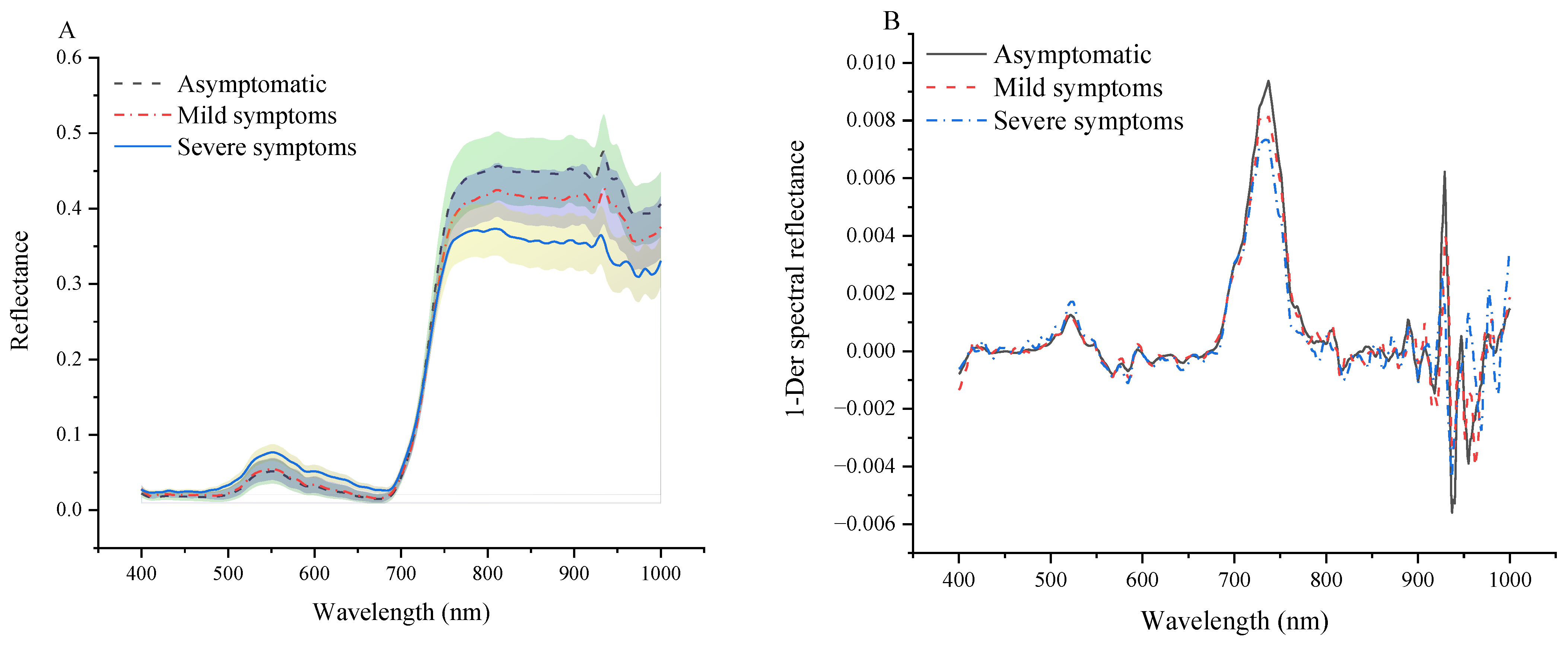 Agronomy 14 00602 g003