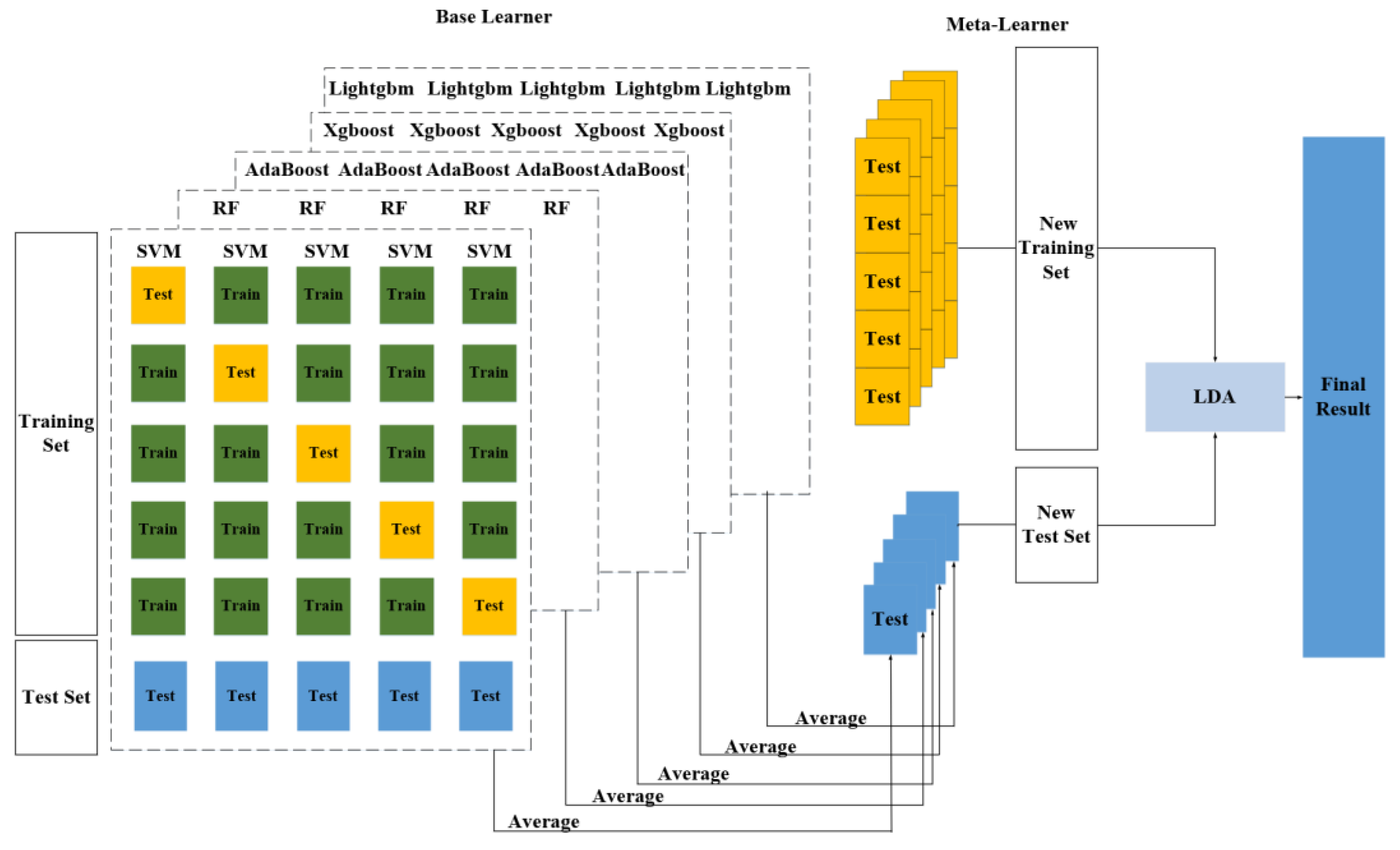 Agronomy 14 00602 g004