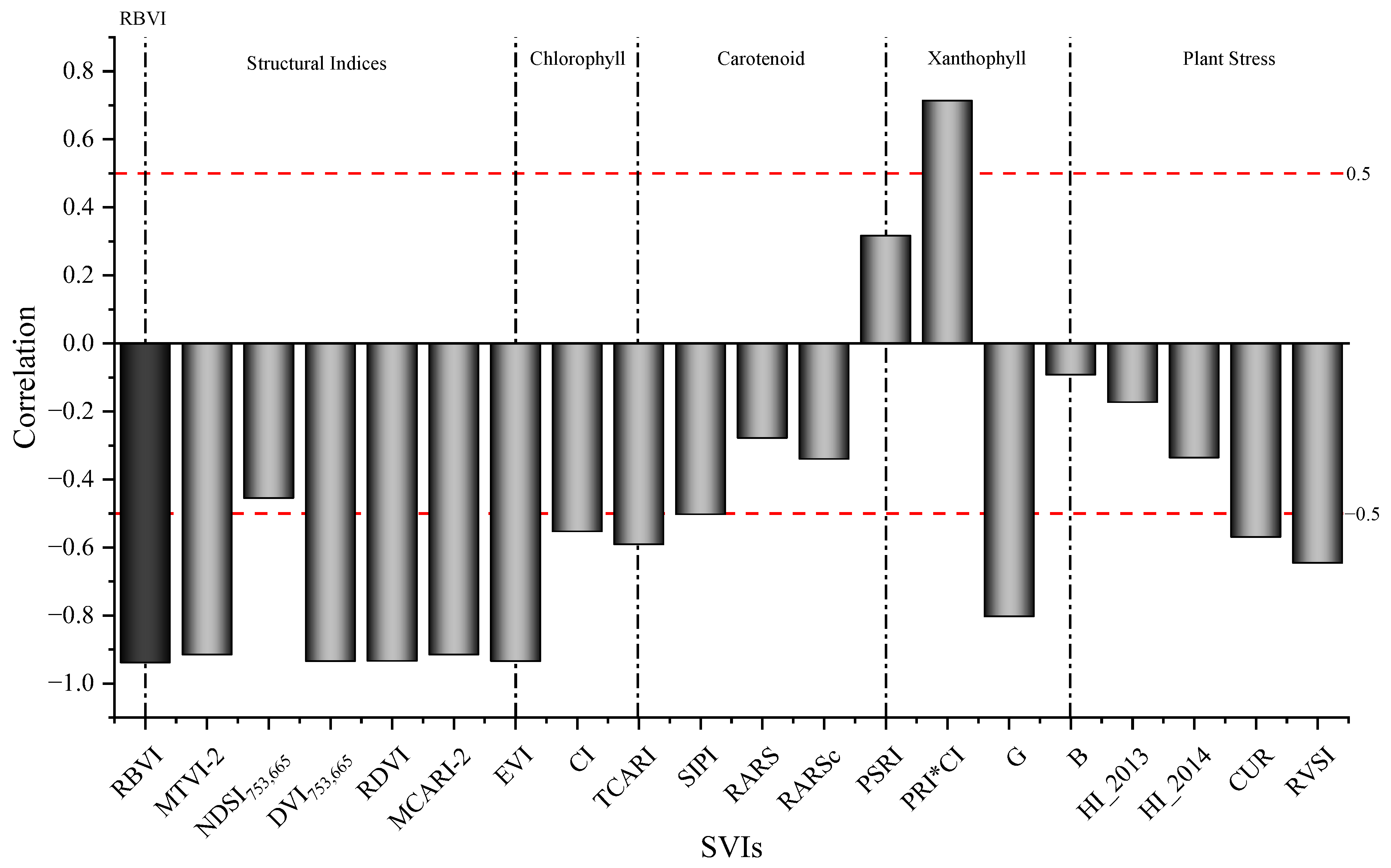 Agronomy 14 00602 g008