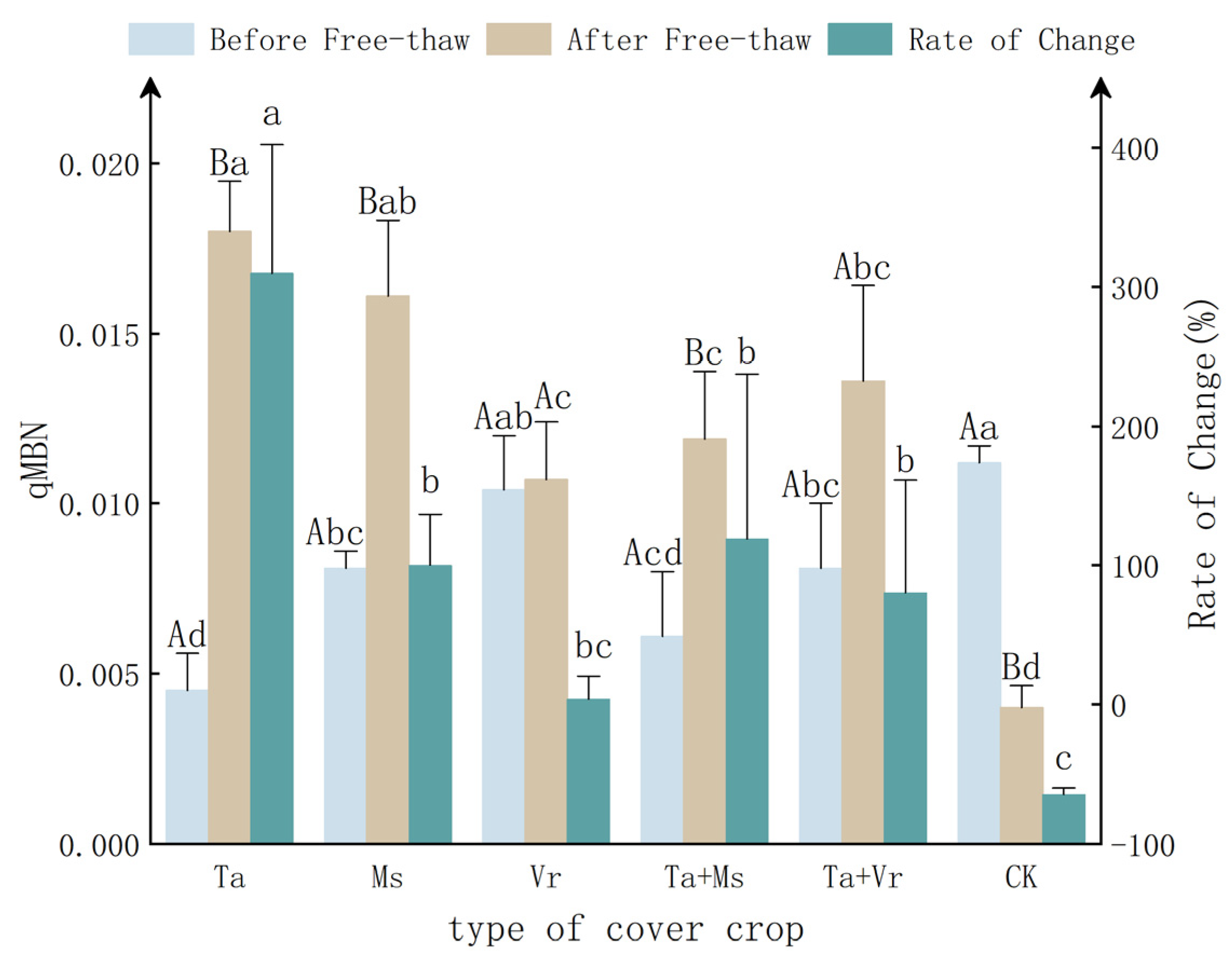 Agronomy 14 00603 g006