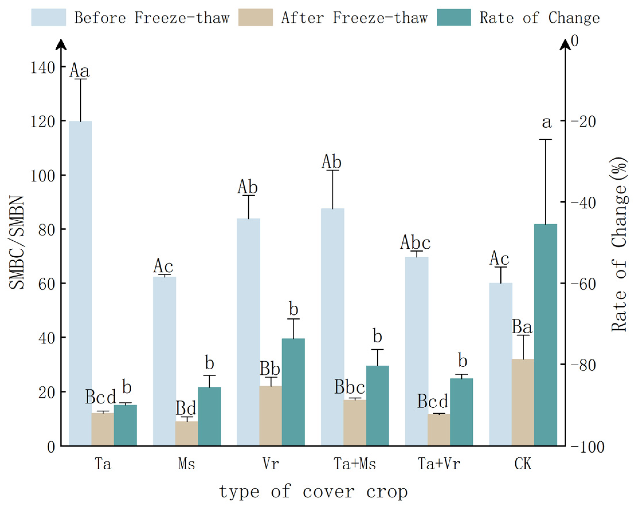 Agronomy 14 00603 g008
