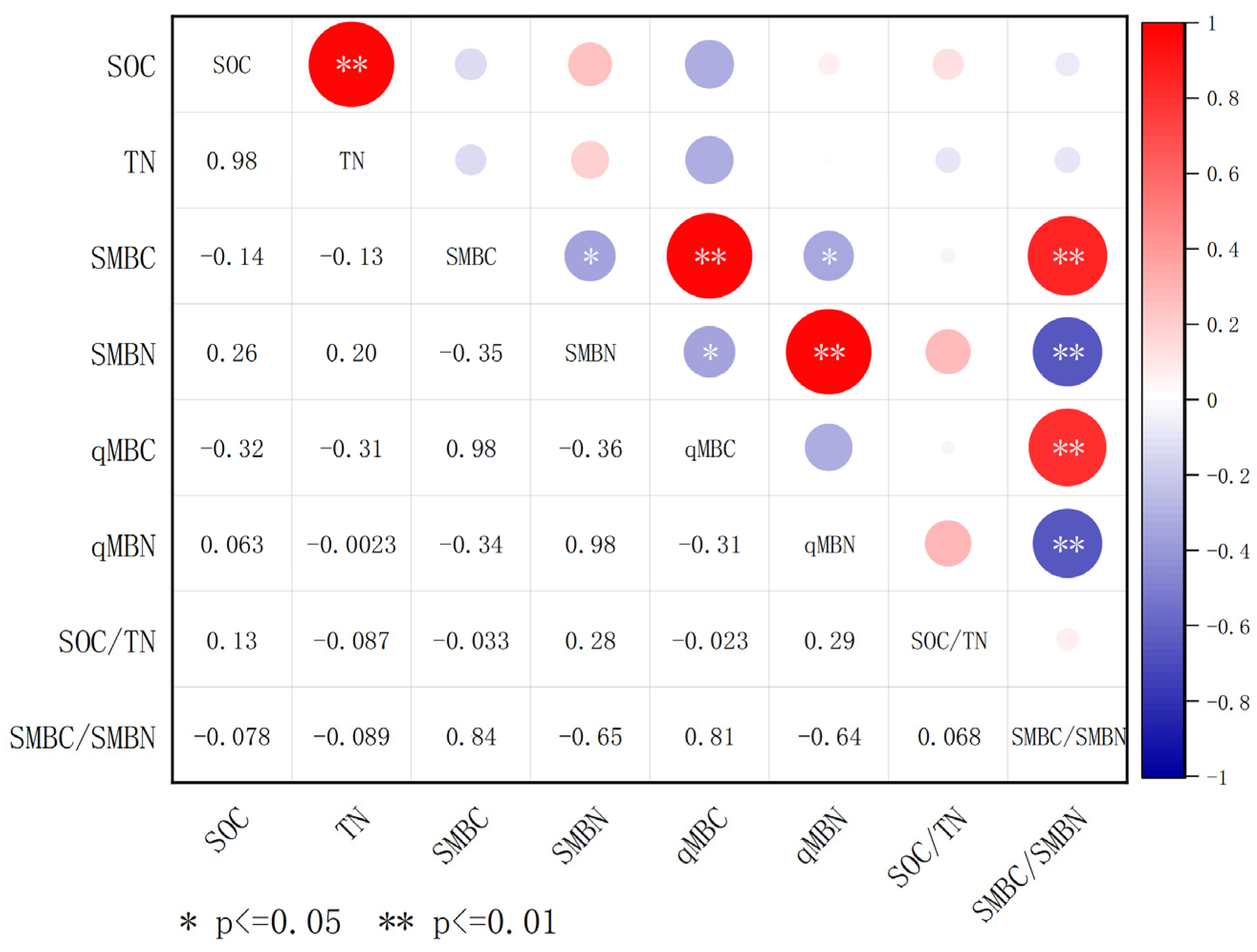 Agronomy 14 00603 g009