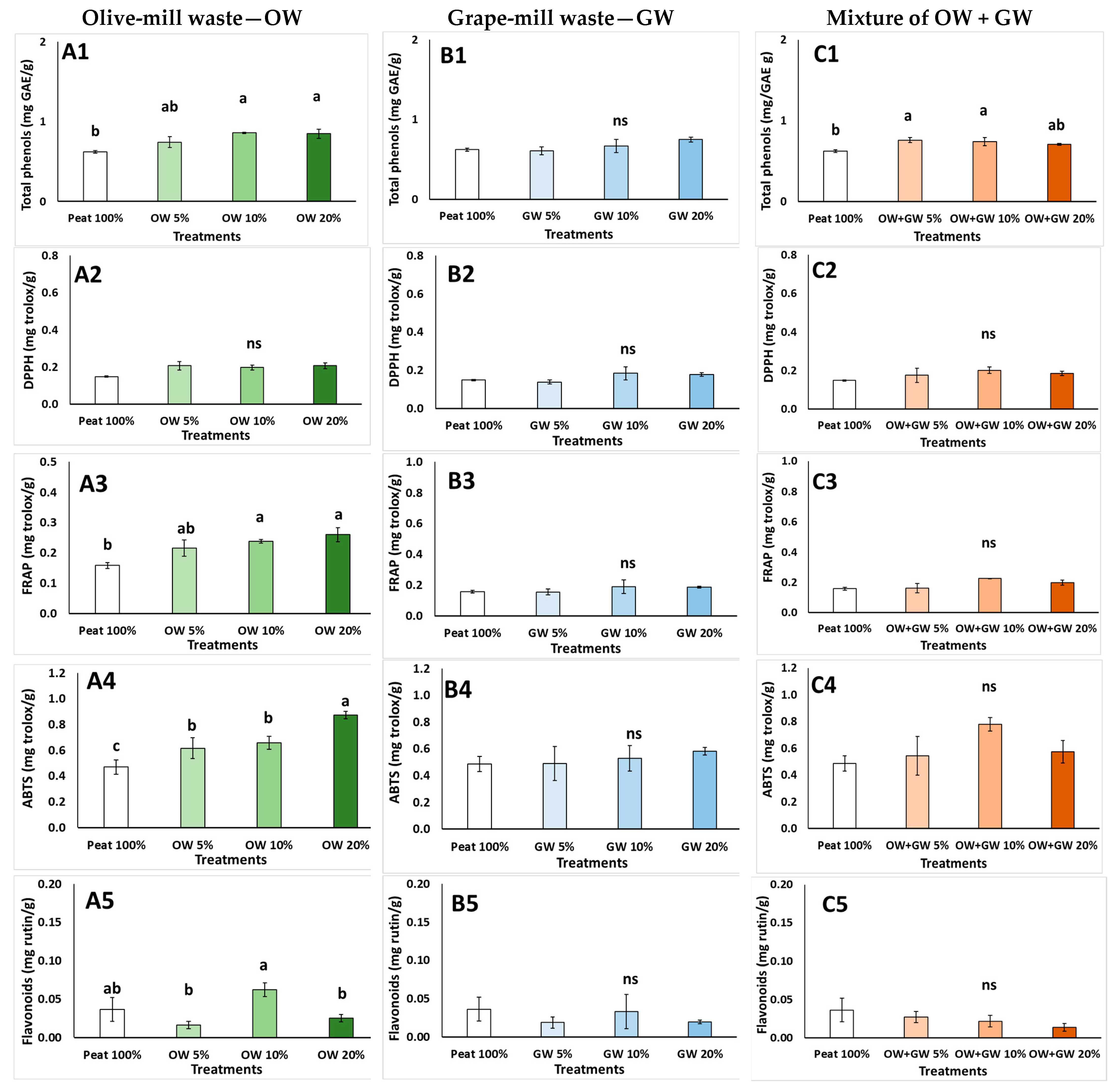Agronomy 14 00605 g001 Agronomy 14 00605 g001