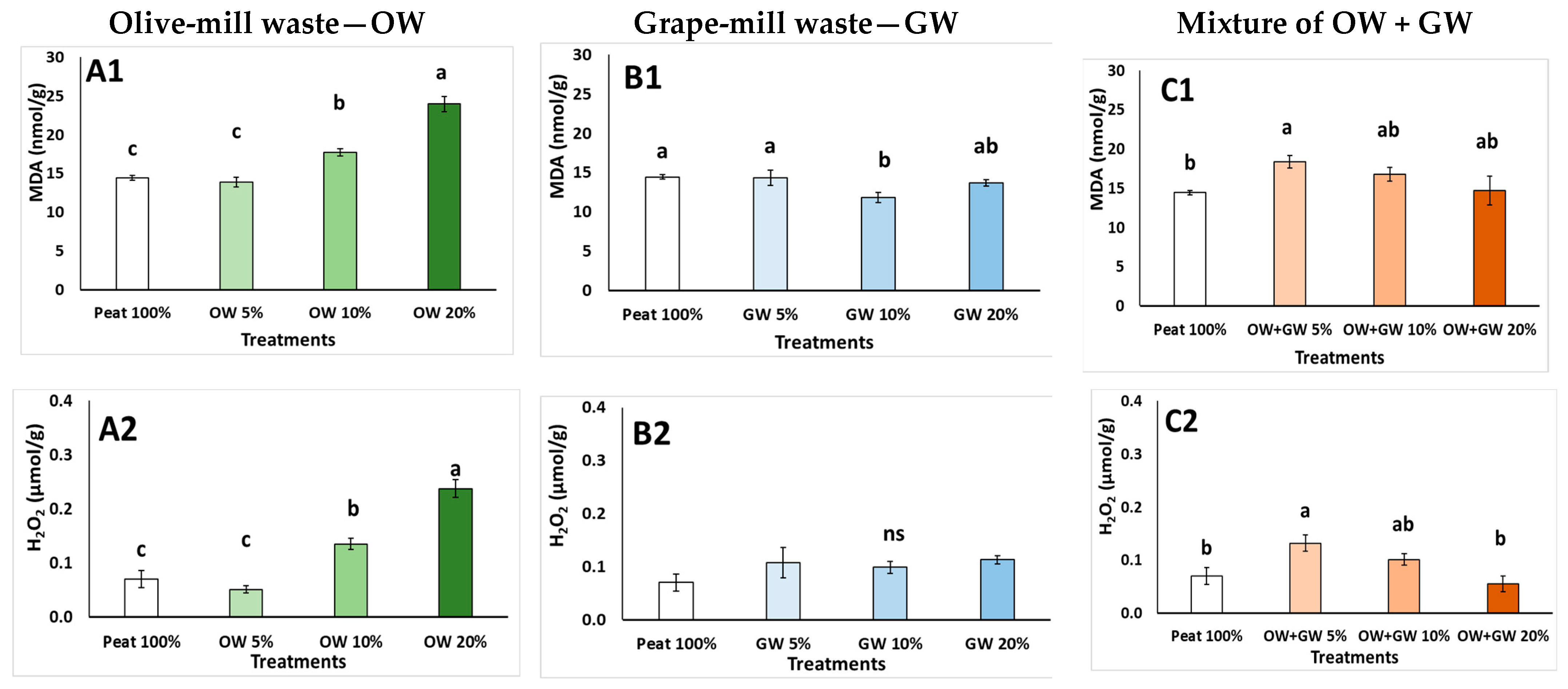 Agronomy 14 00605 g002 Agronomy 14 00605 g002