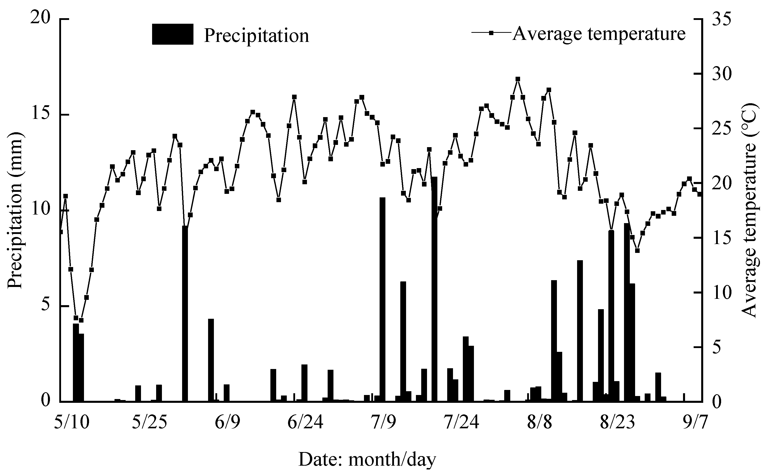 Agronomy 14 00607 g001
