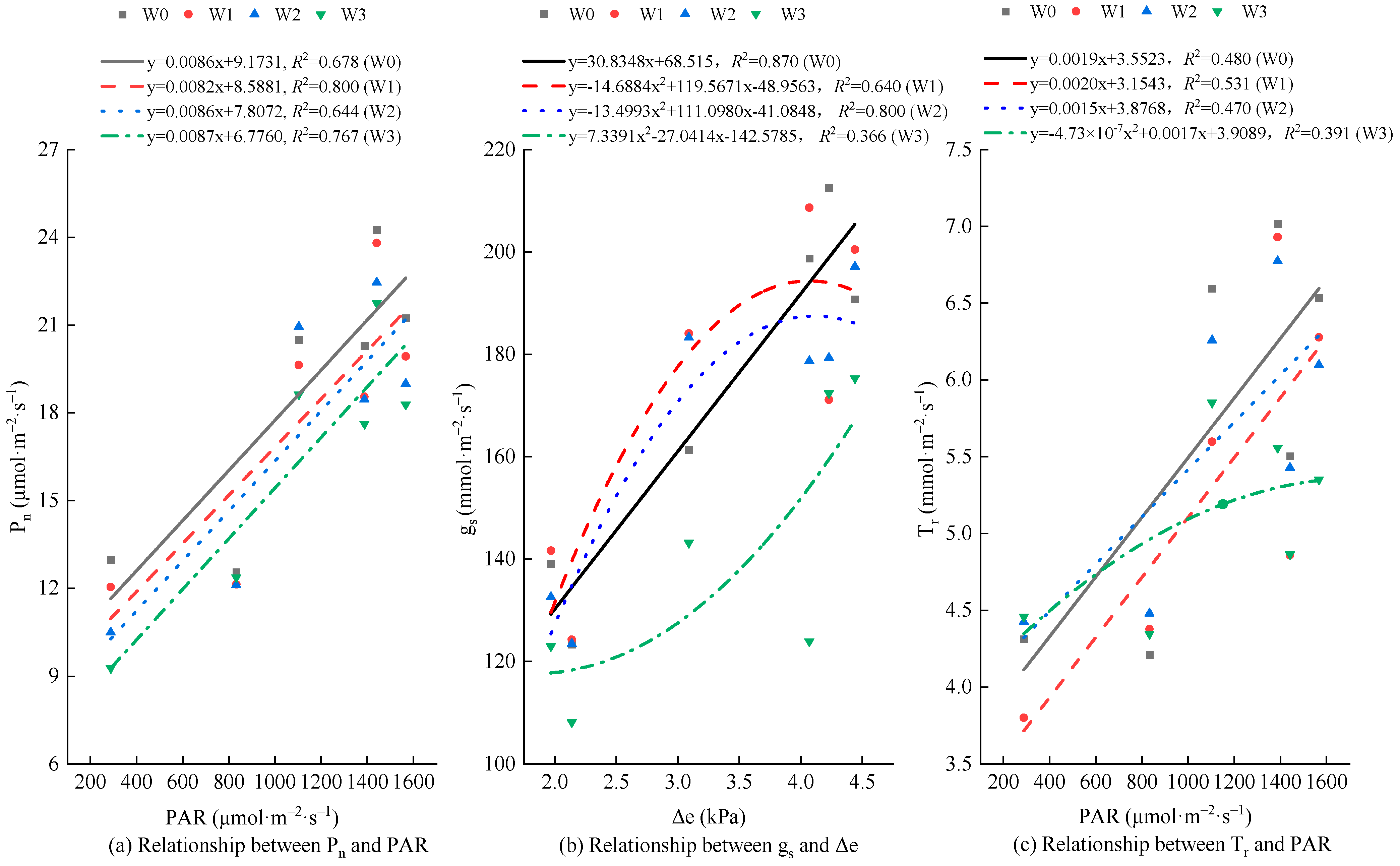 Agronomy 14 00607 g007