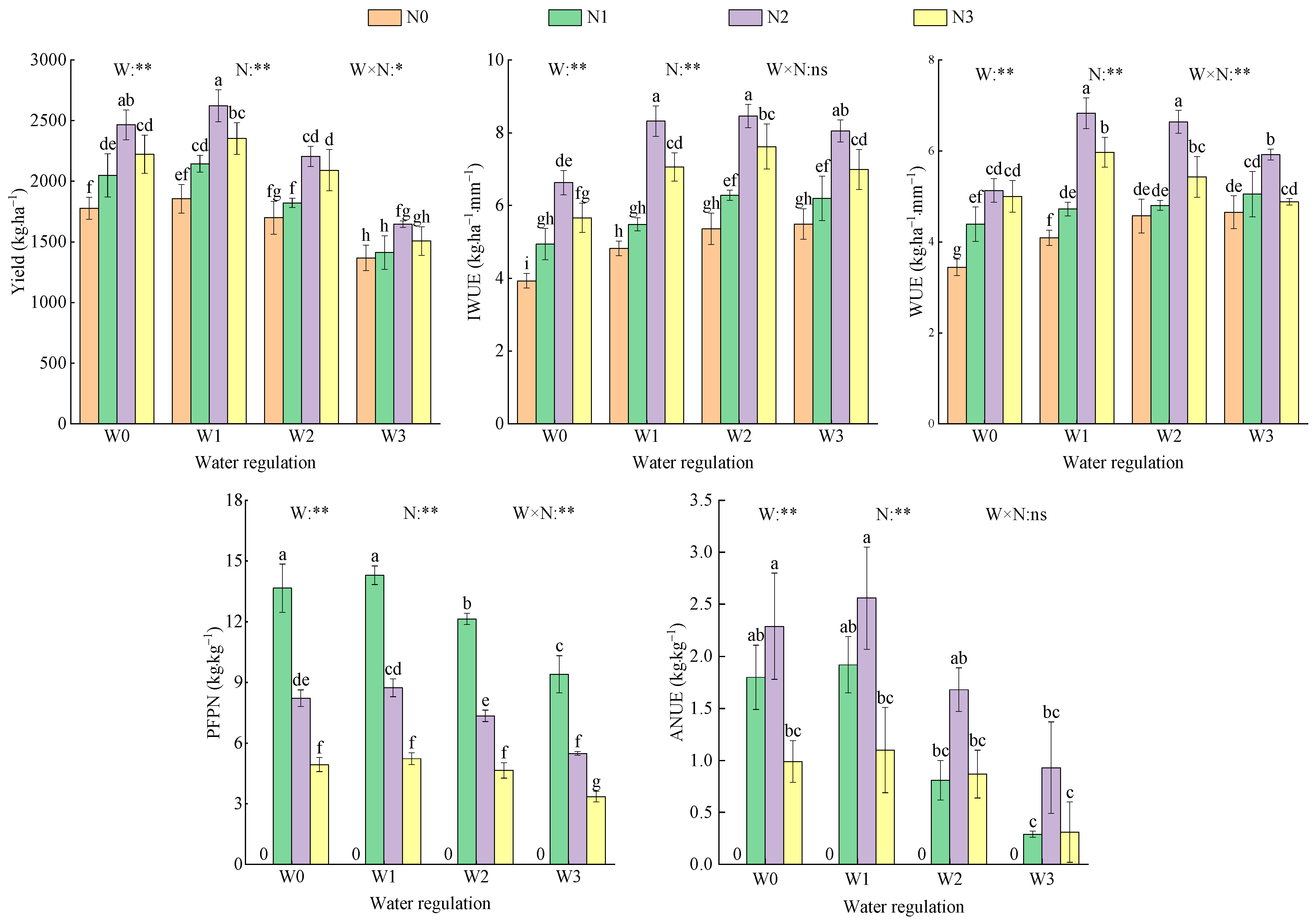 Agronomy 14 00607 g008