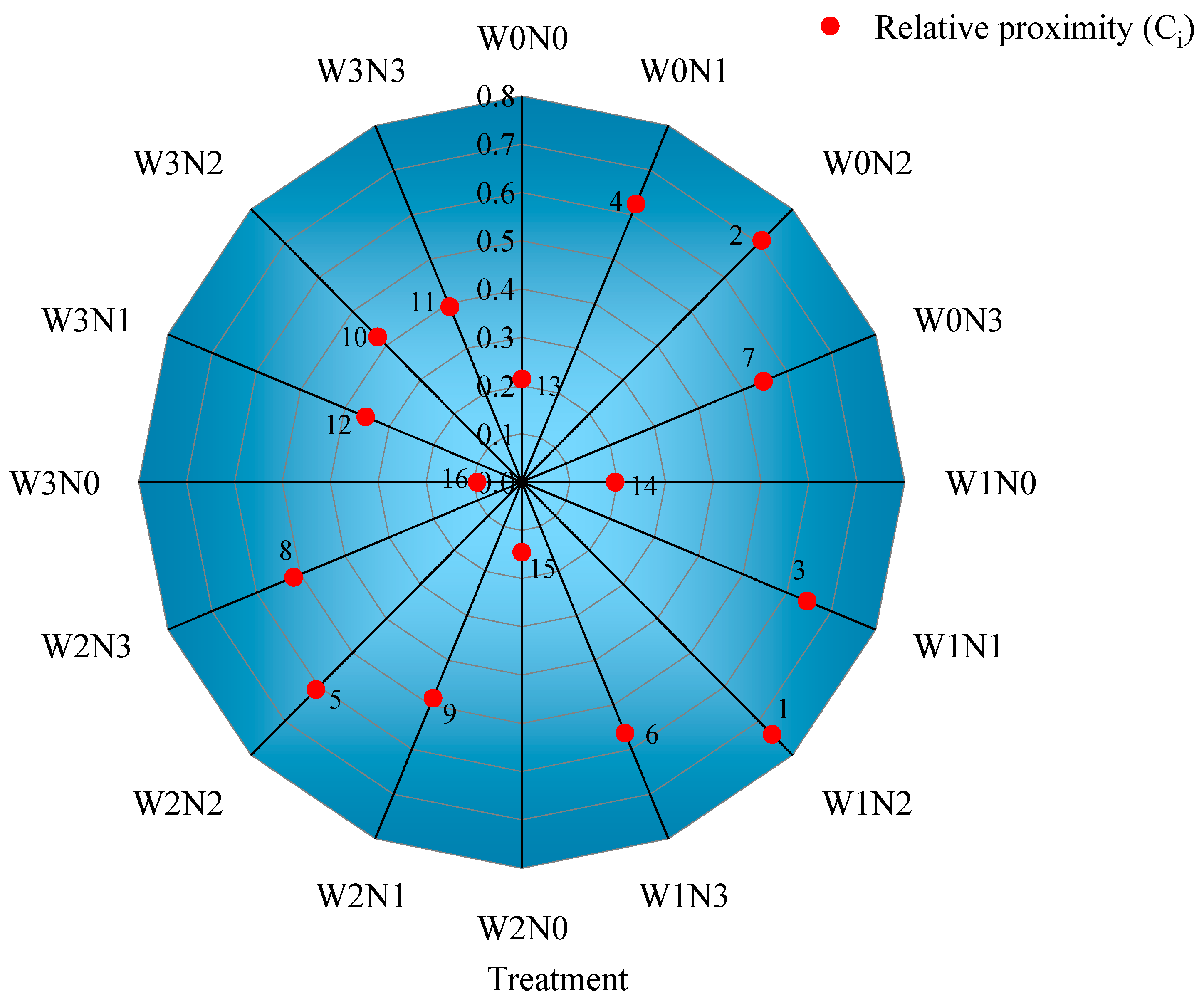 Agronomy 14 00607 g009