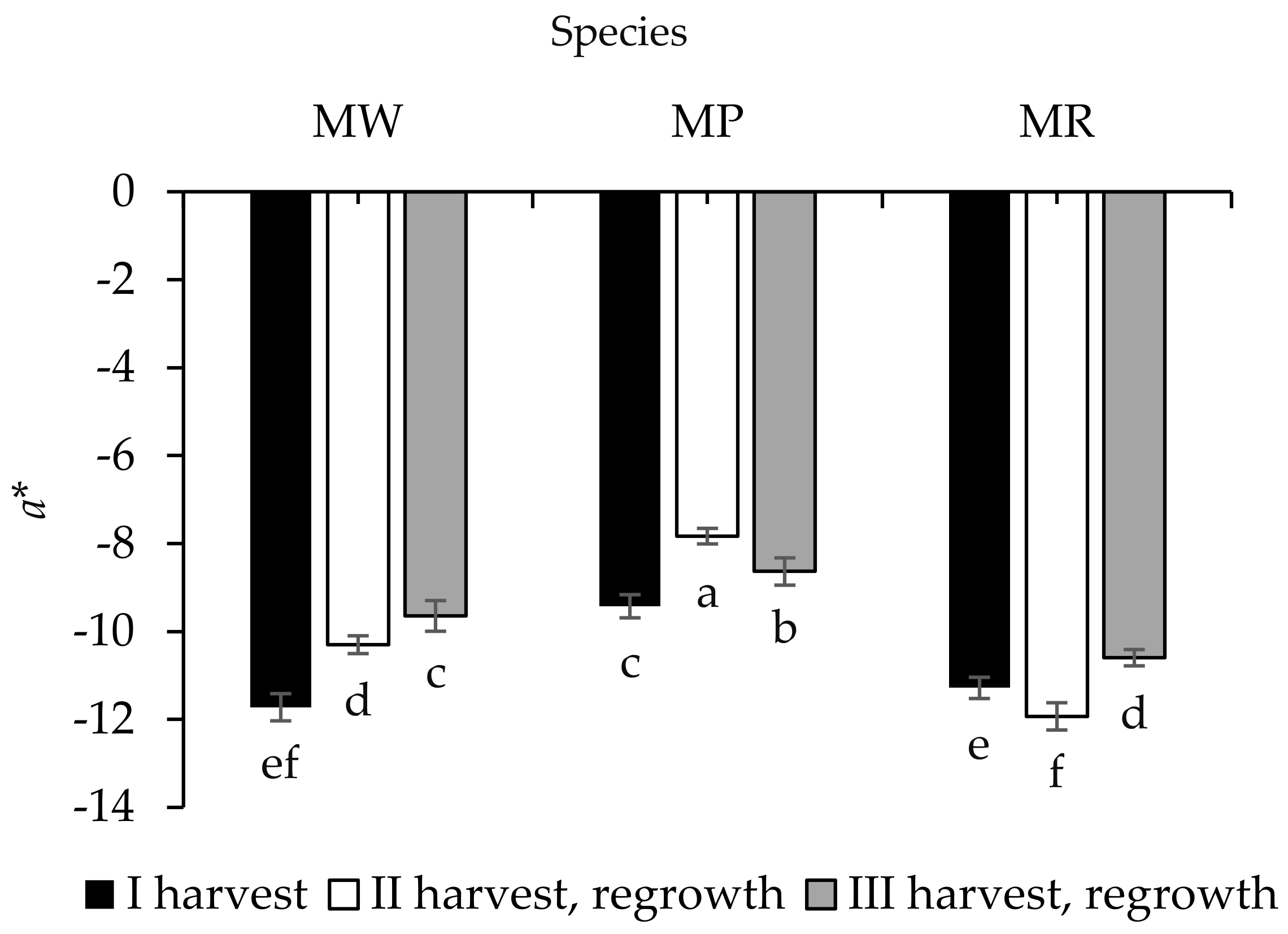 Agronomy 14 00610 g002