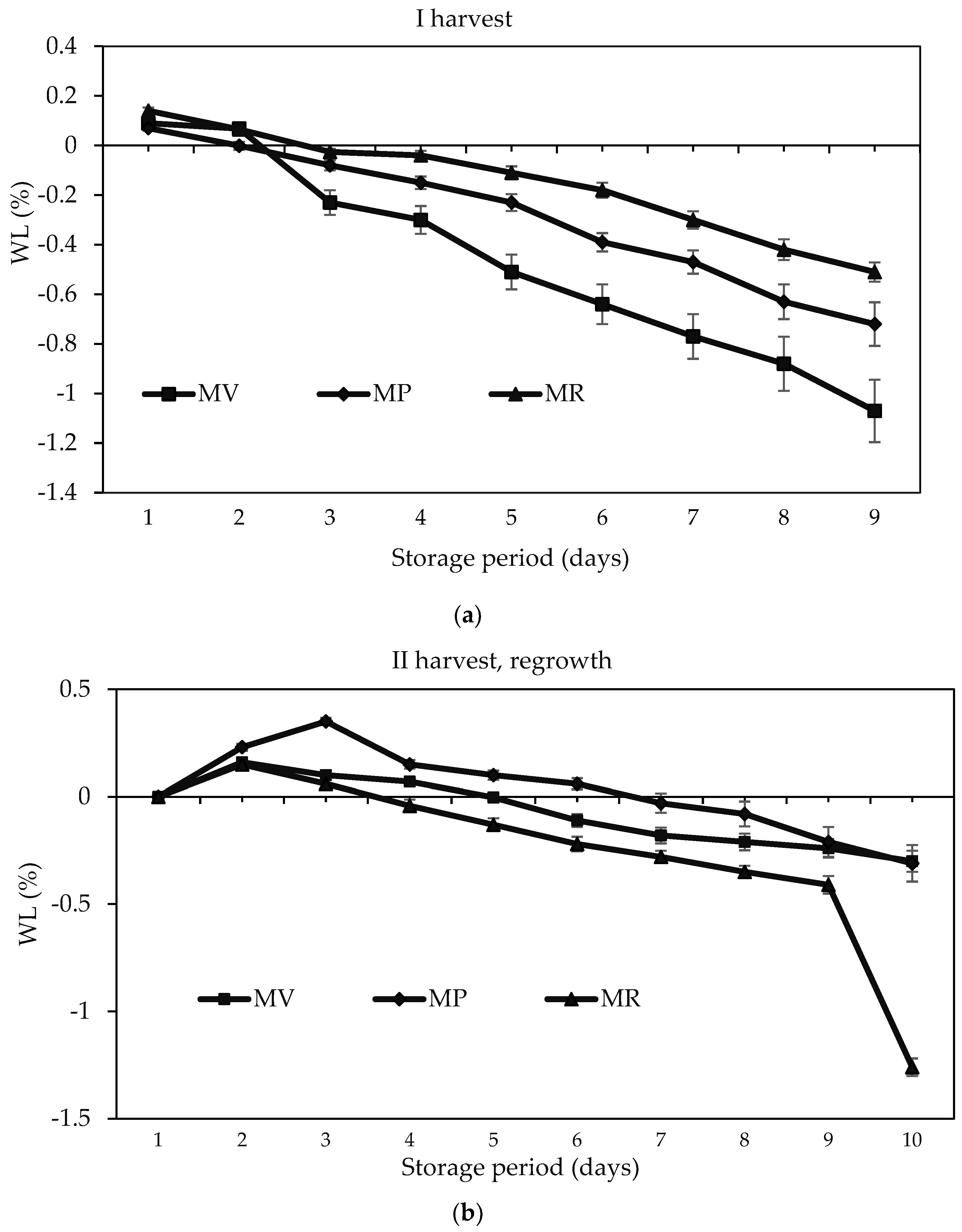 Agronomy 14 00610 g003a