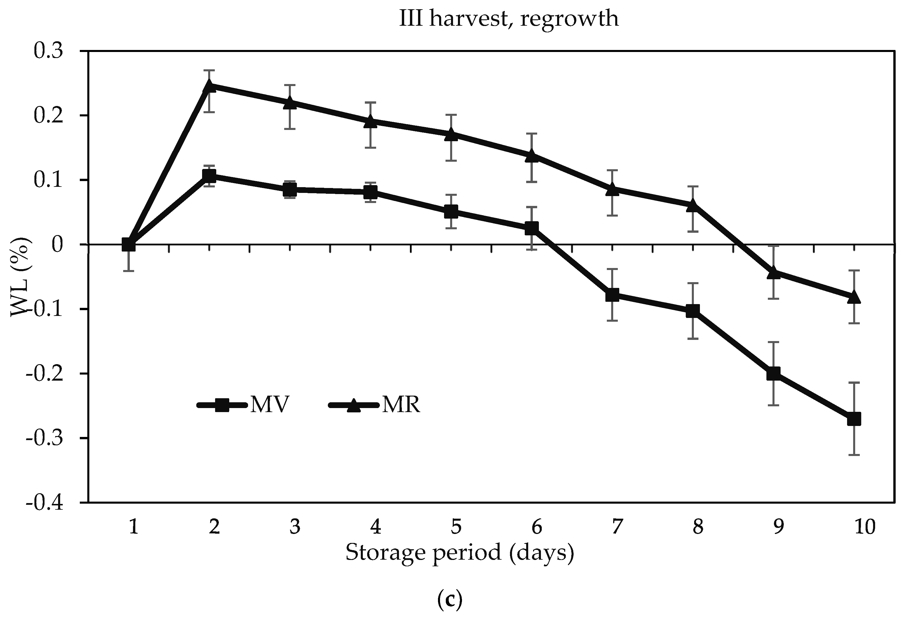 Agronomy 14 00610 g003b