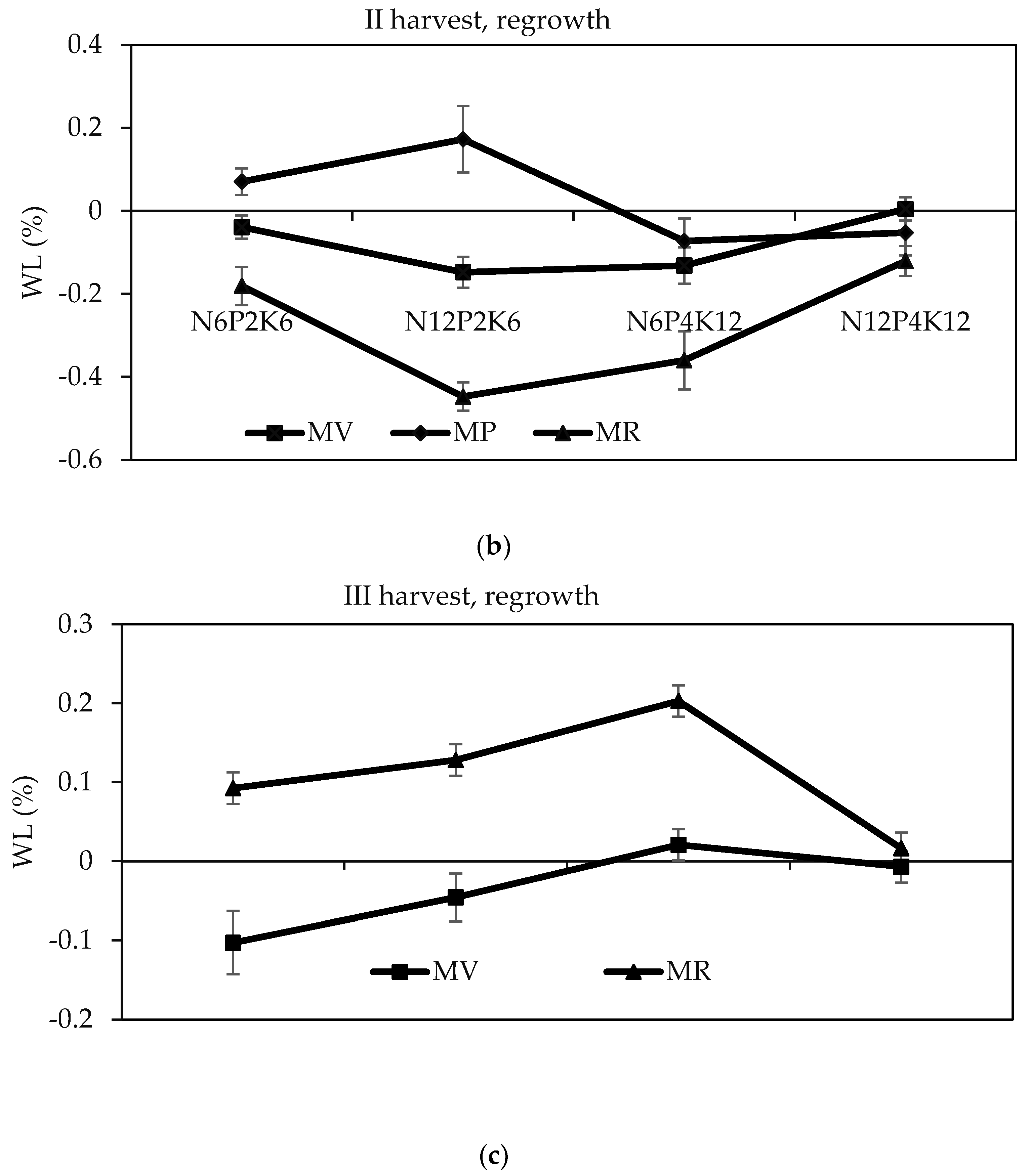 Agronomy 14 00610 g004b