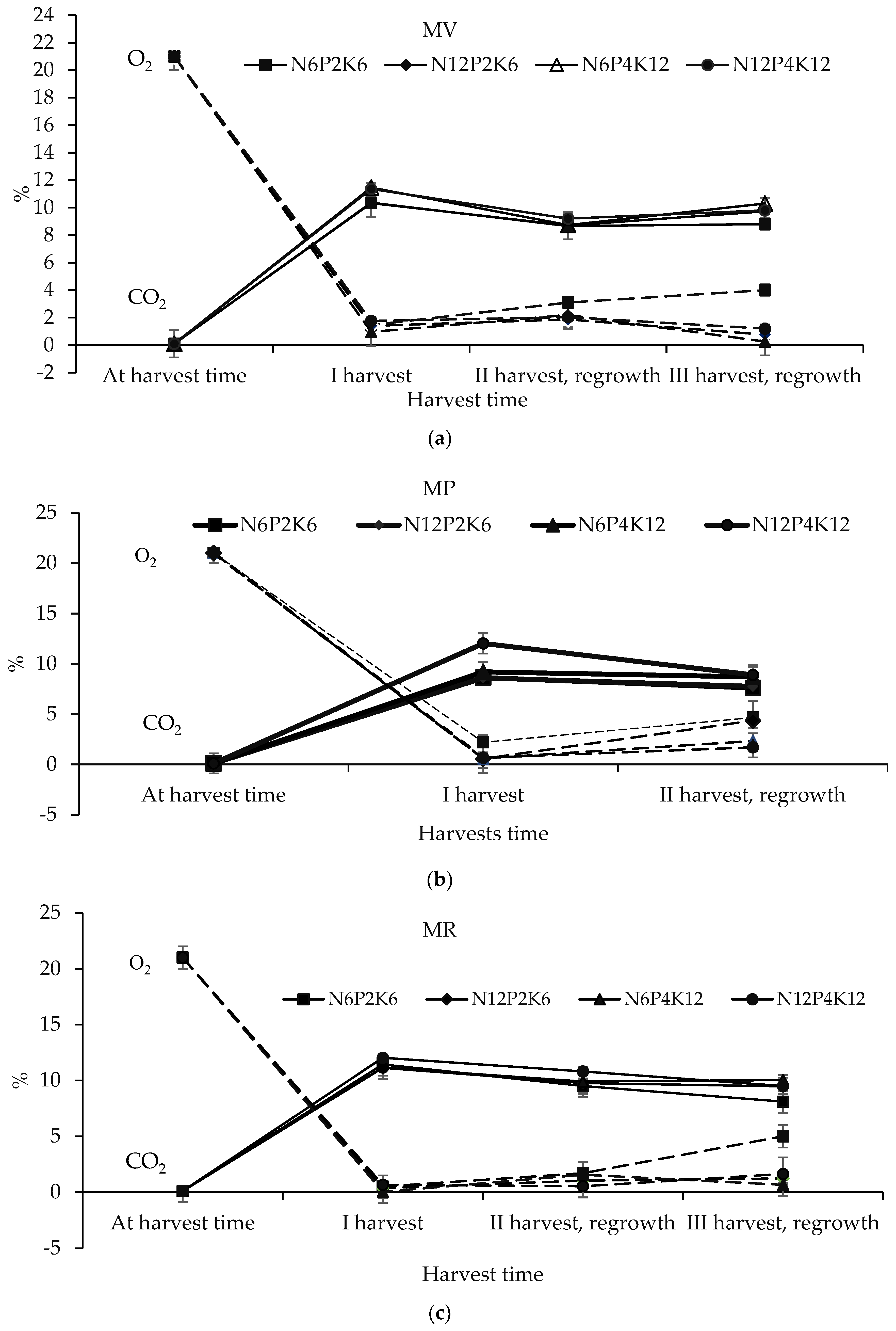 Agronomy 14 00610 g005