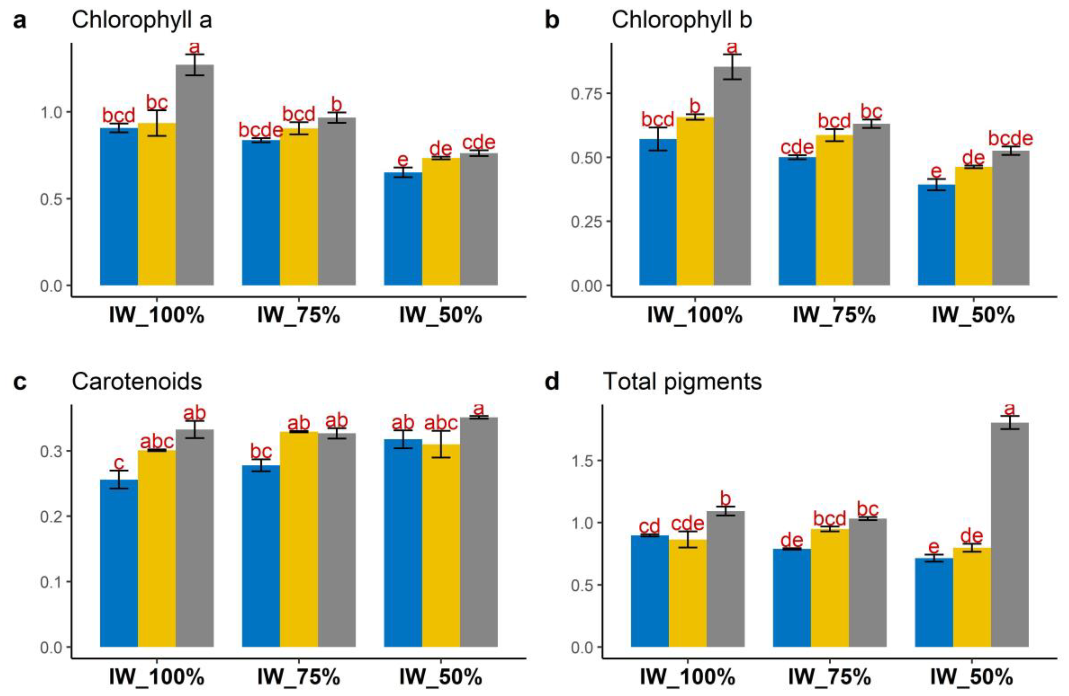Agronomy 14 00611 g002a Agronomy 14 00611 g002a