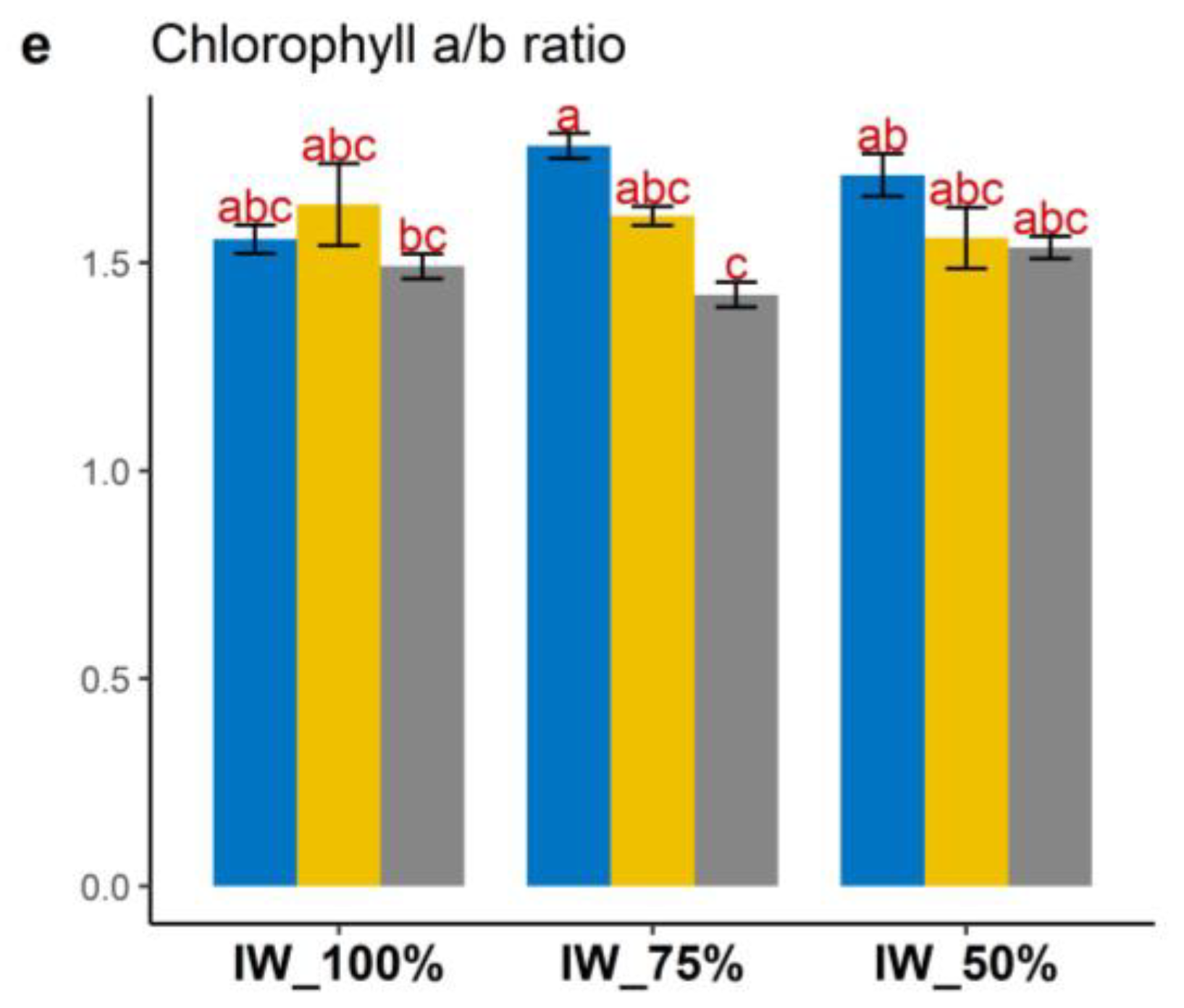 Agronomy 14 00611 g002b Agronomy 14 00611 g002b