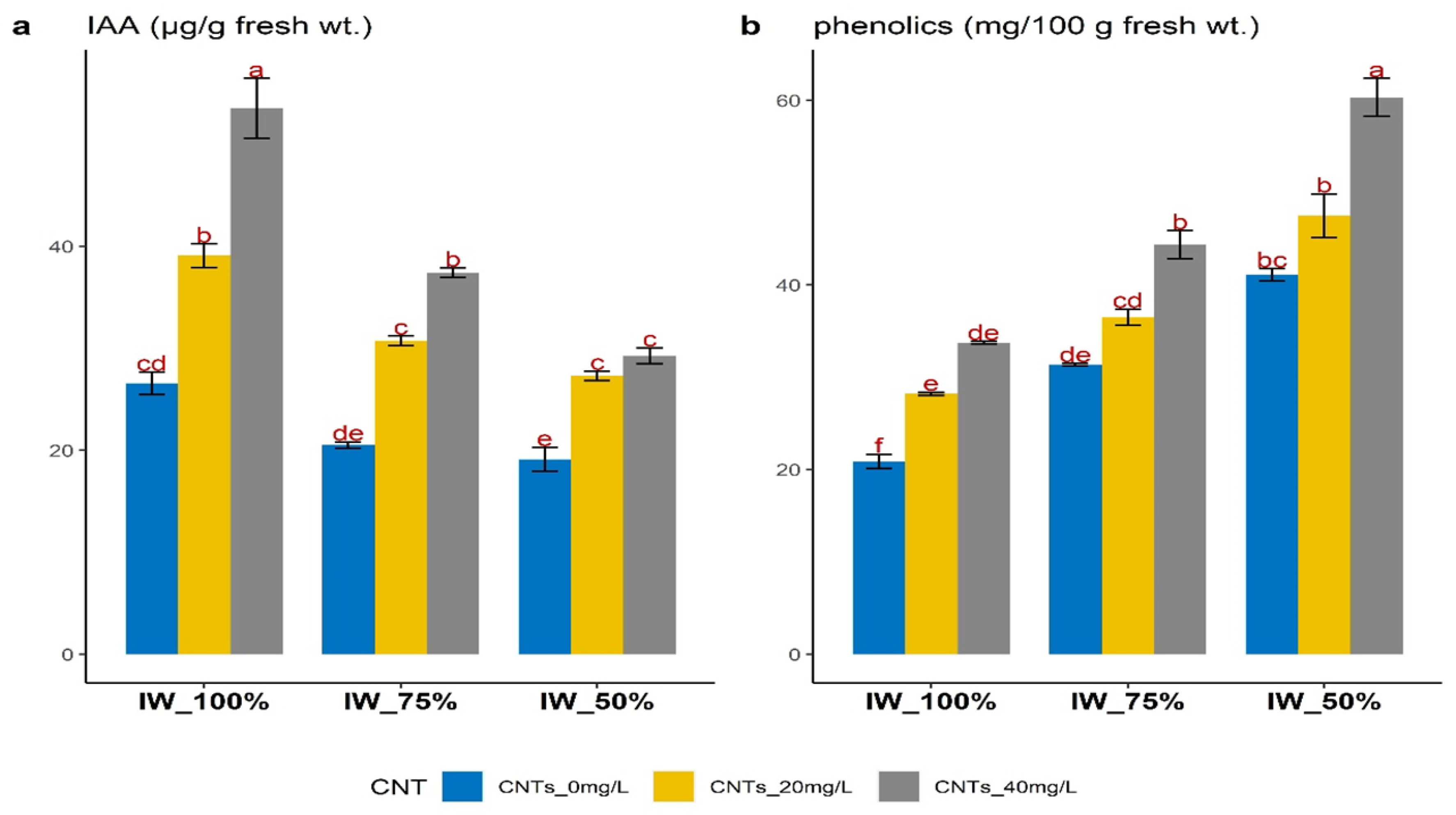 Agronomy 14 00611 g003 Agronomy 14 00611 g003