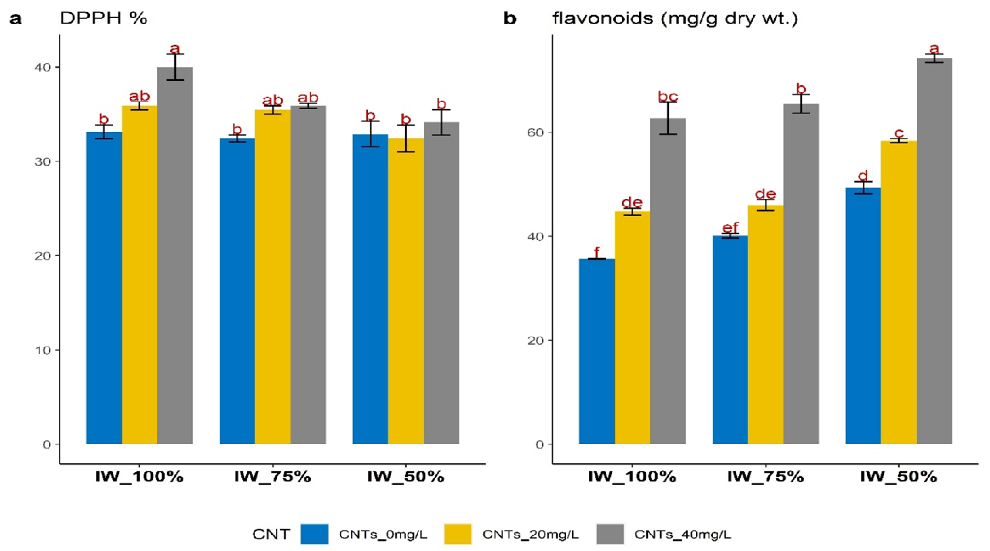 Agronomy 14 00611 g005 Agronomy 14 00611 g005