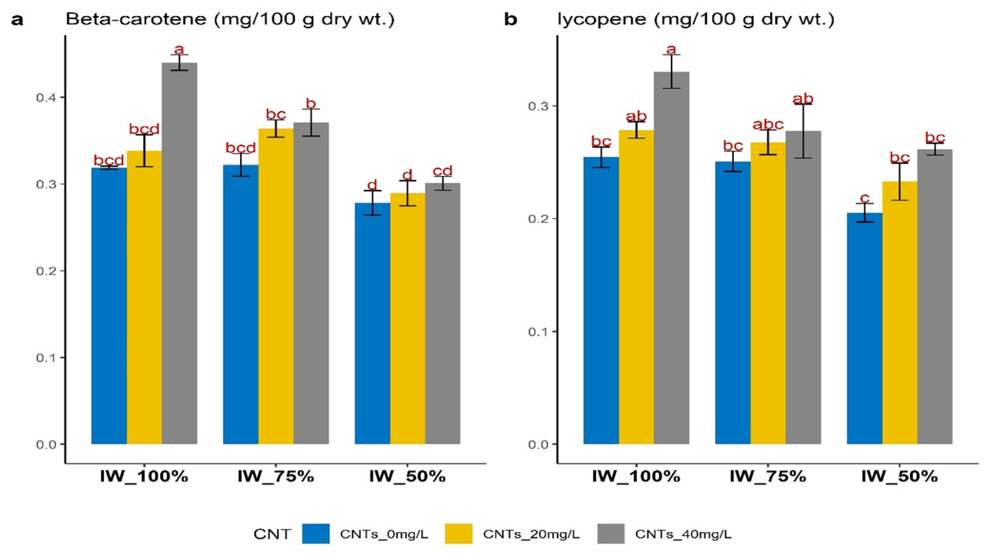 Agronomy 14 00611 g006 Agronomy 14 00611 g006