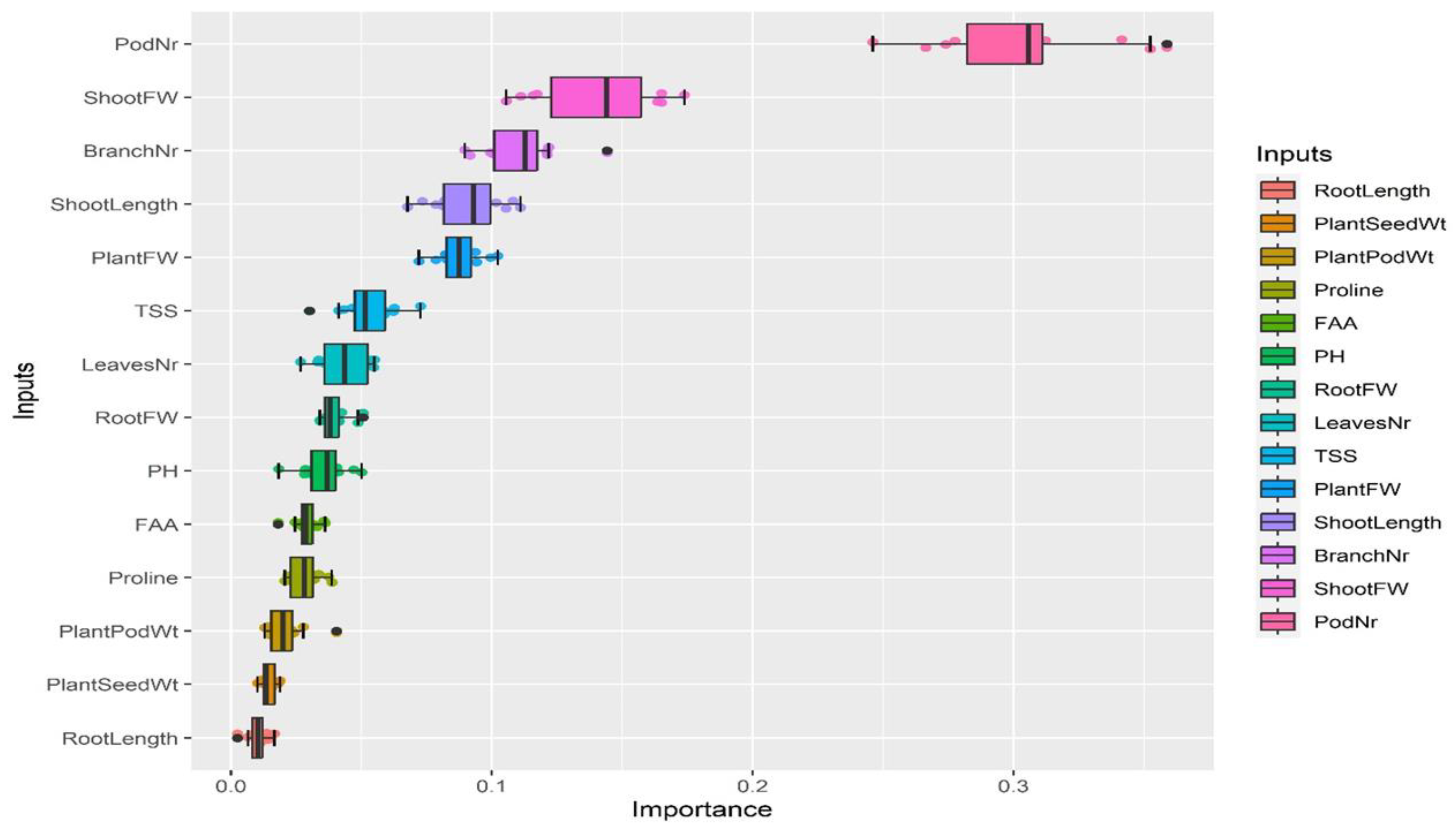 Agronomy 14 00611 g008 Agronomy 14 00611 g008