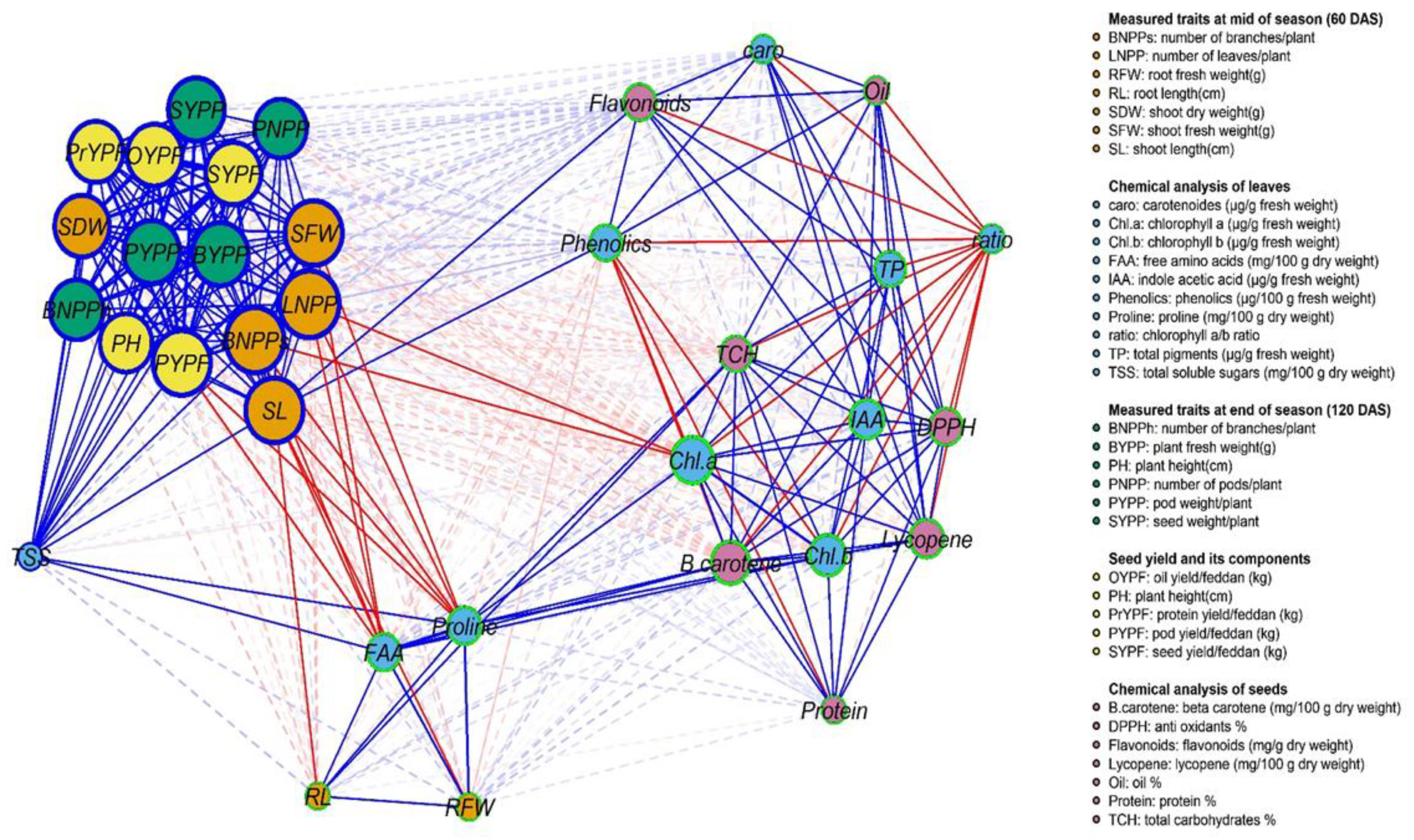 Agronomy 14 00611 g009 Agronomy 14 00611 g009