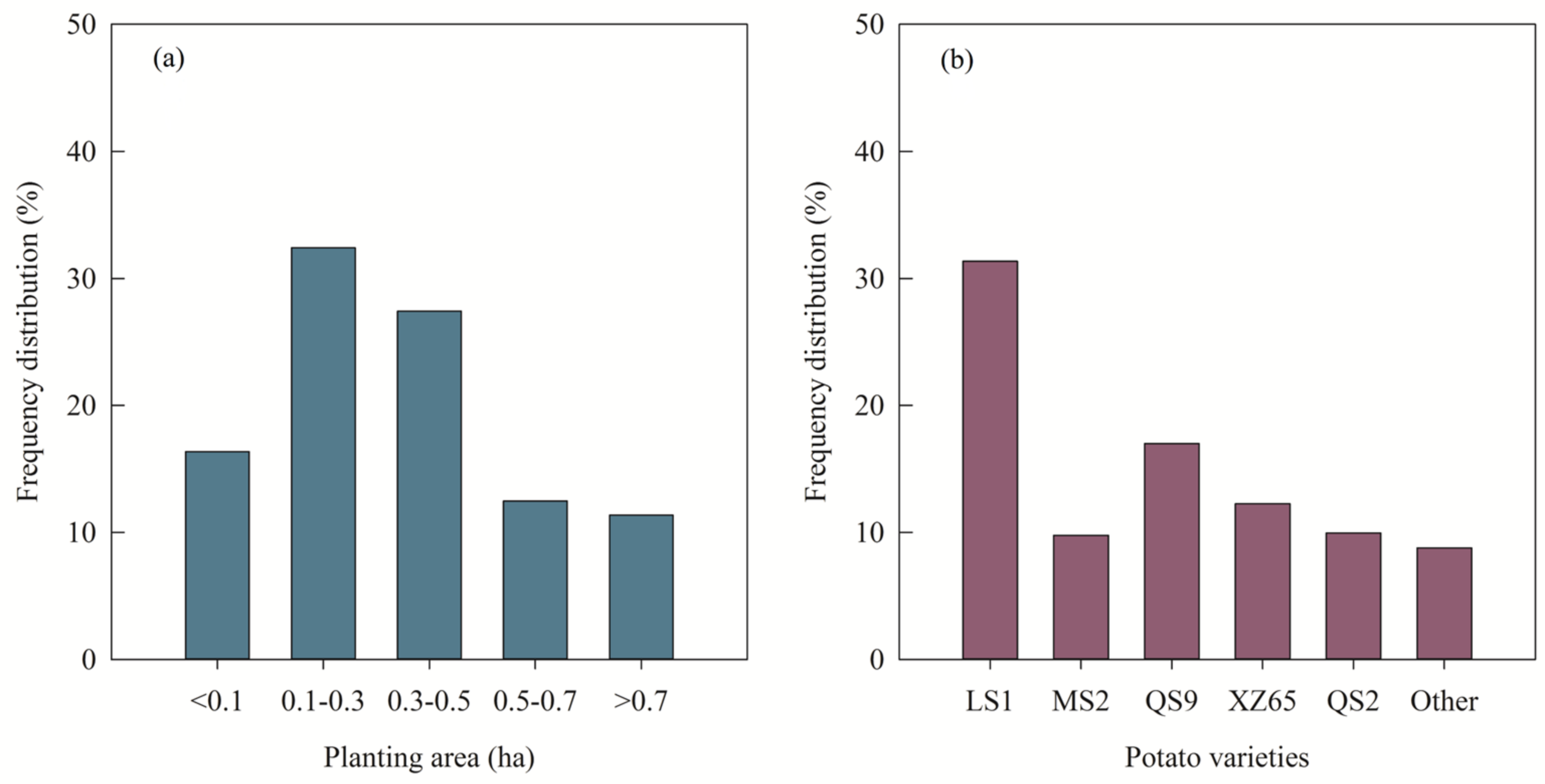 Agronomy 14 00612 g003