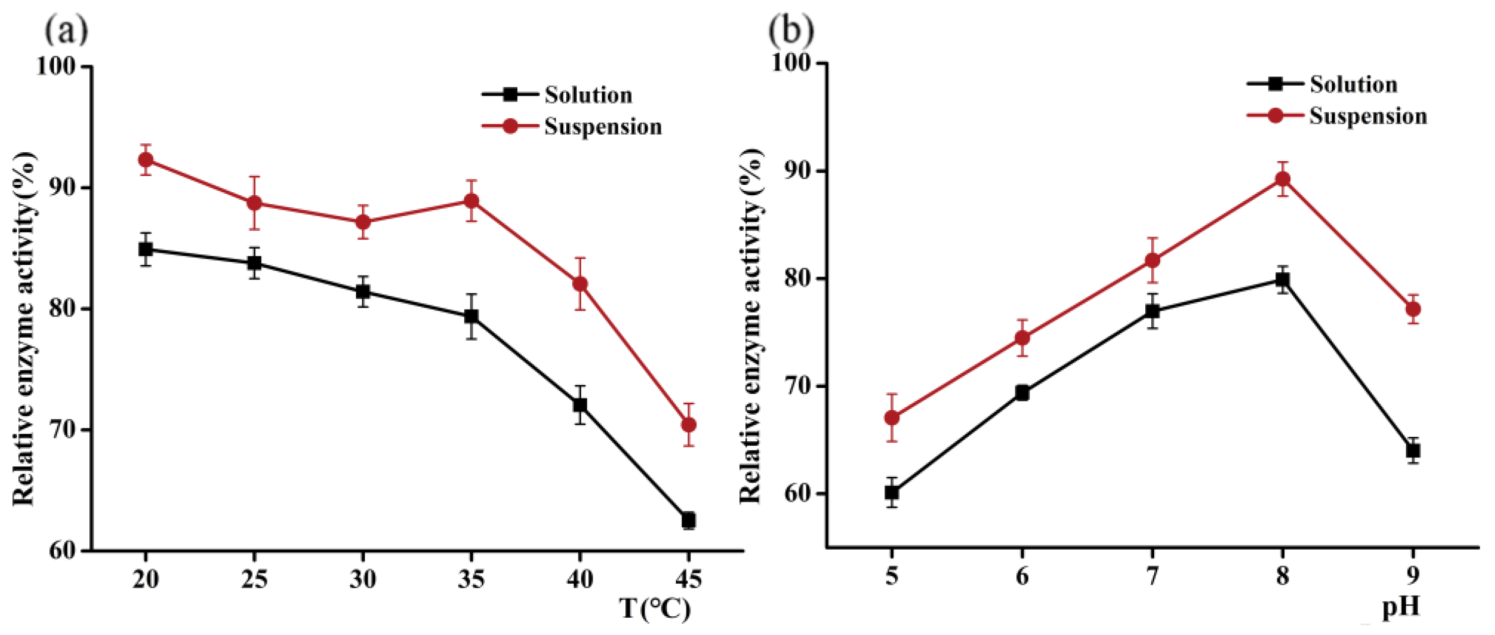 Agronomy 14 00614 g005