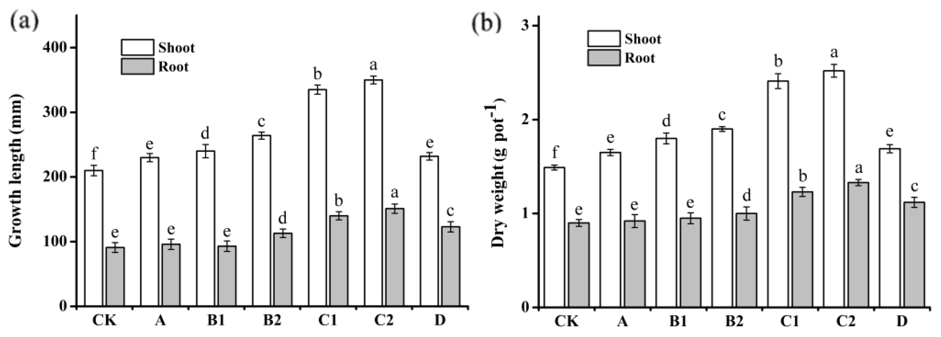 Agronomy 14 00614 g008