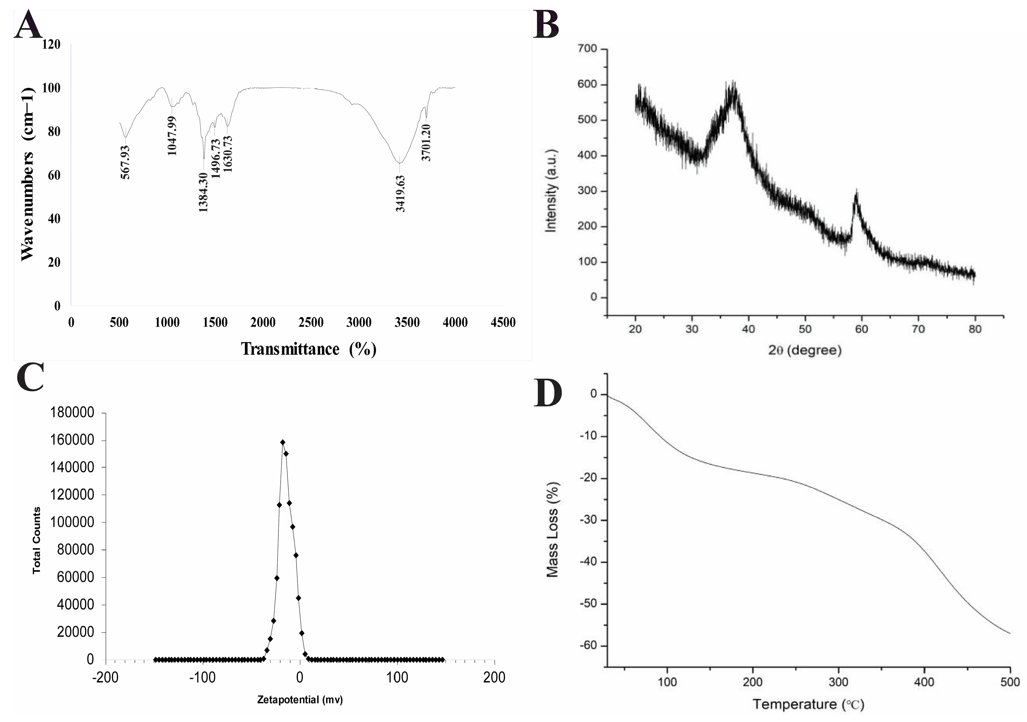 Agronomy 14 00617 g003