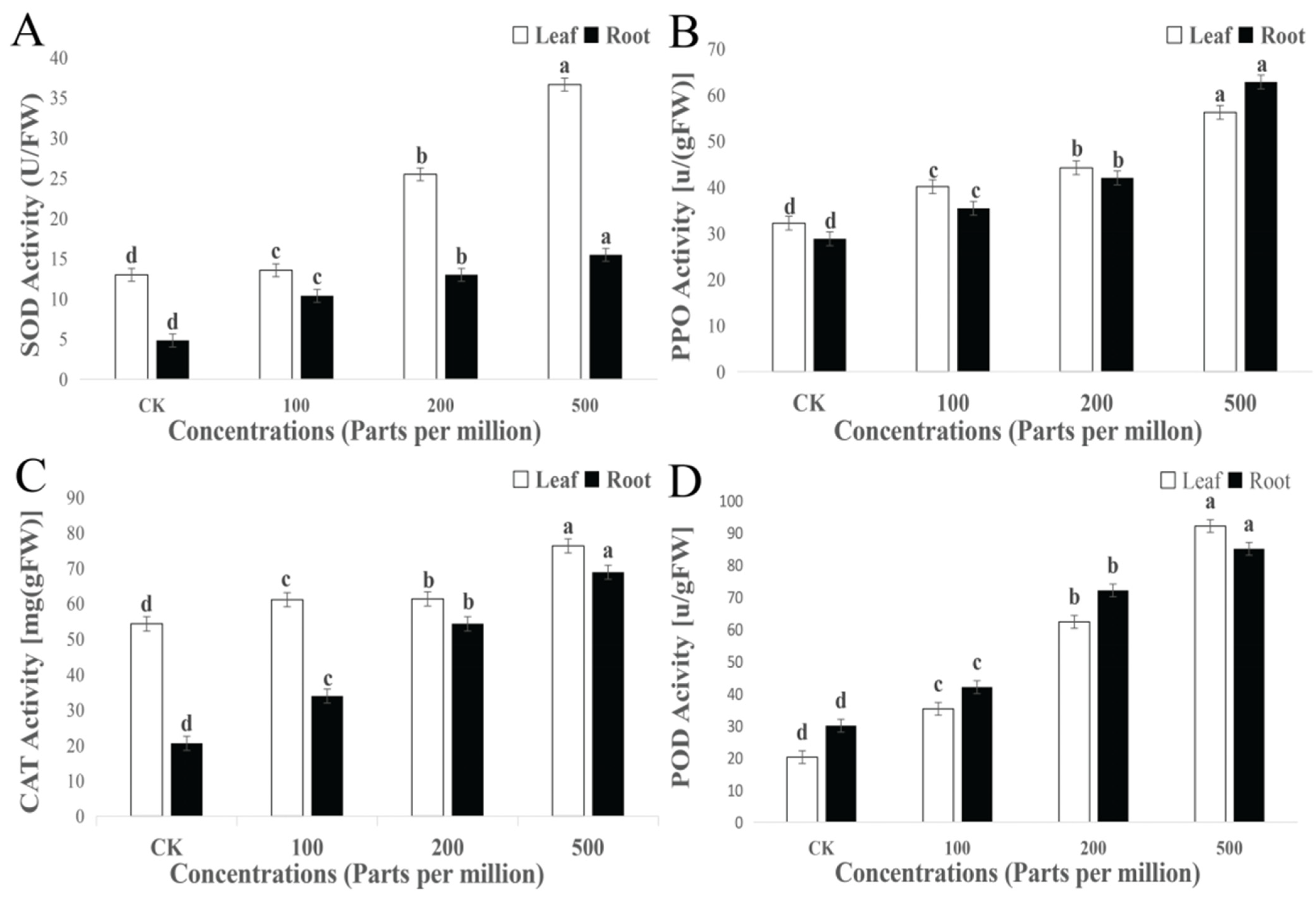 Agronomy 14 00617 g008