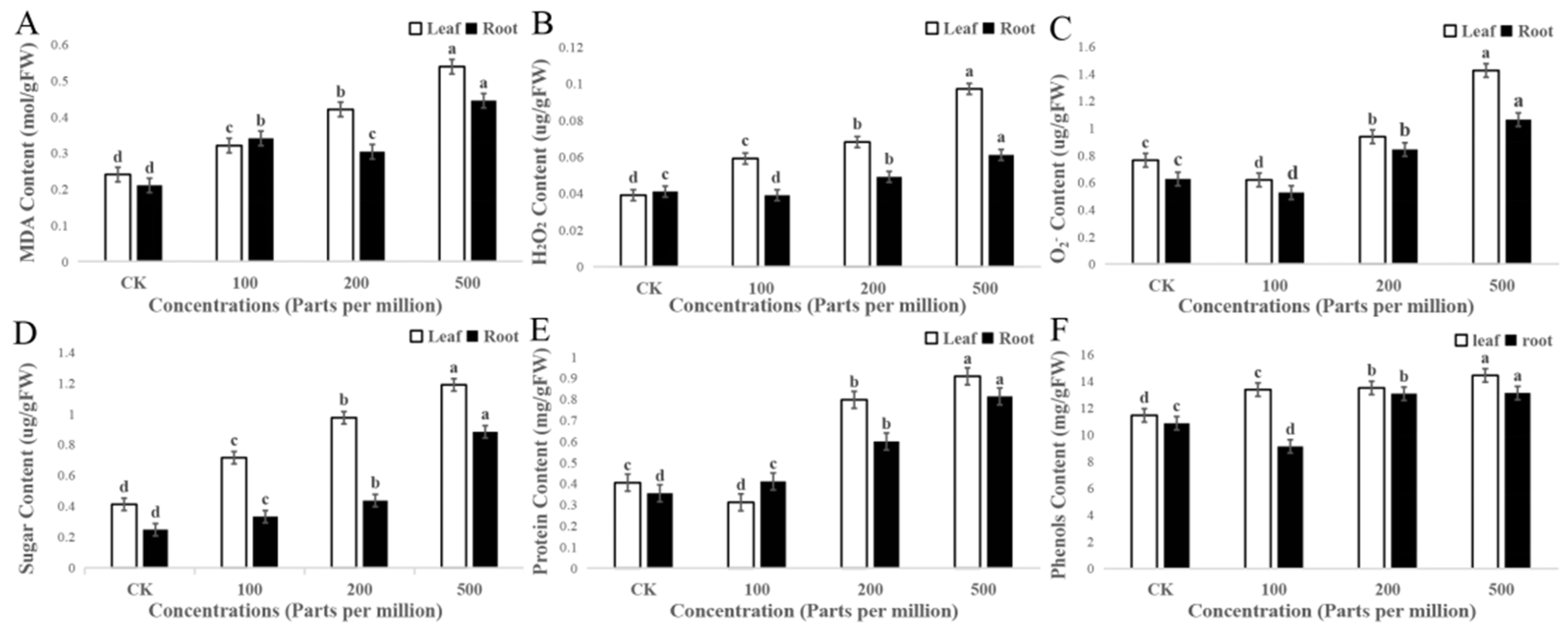 Agronomy 14 00617 g009