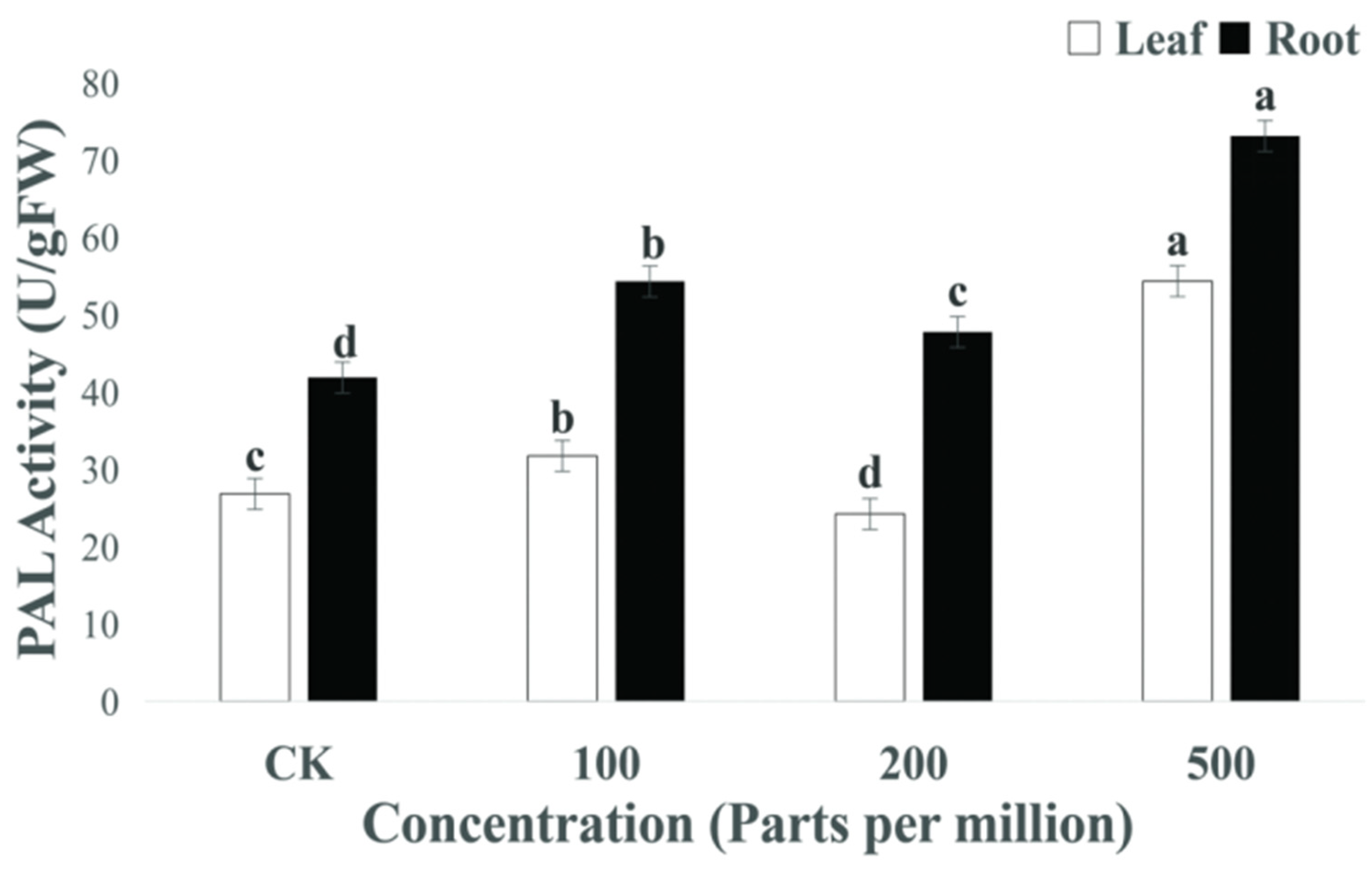 Agronomy 14 00617 g010