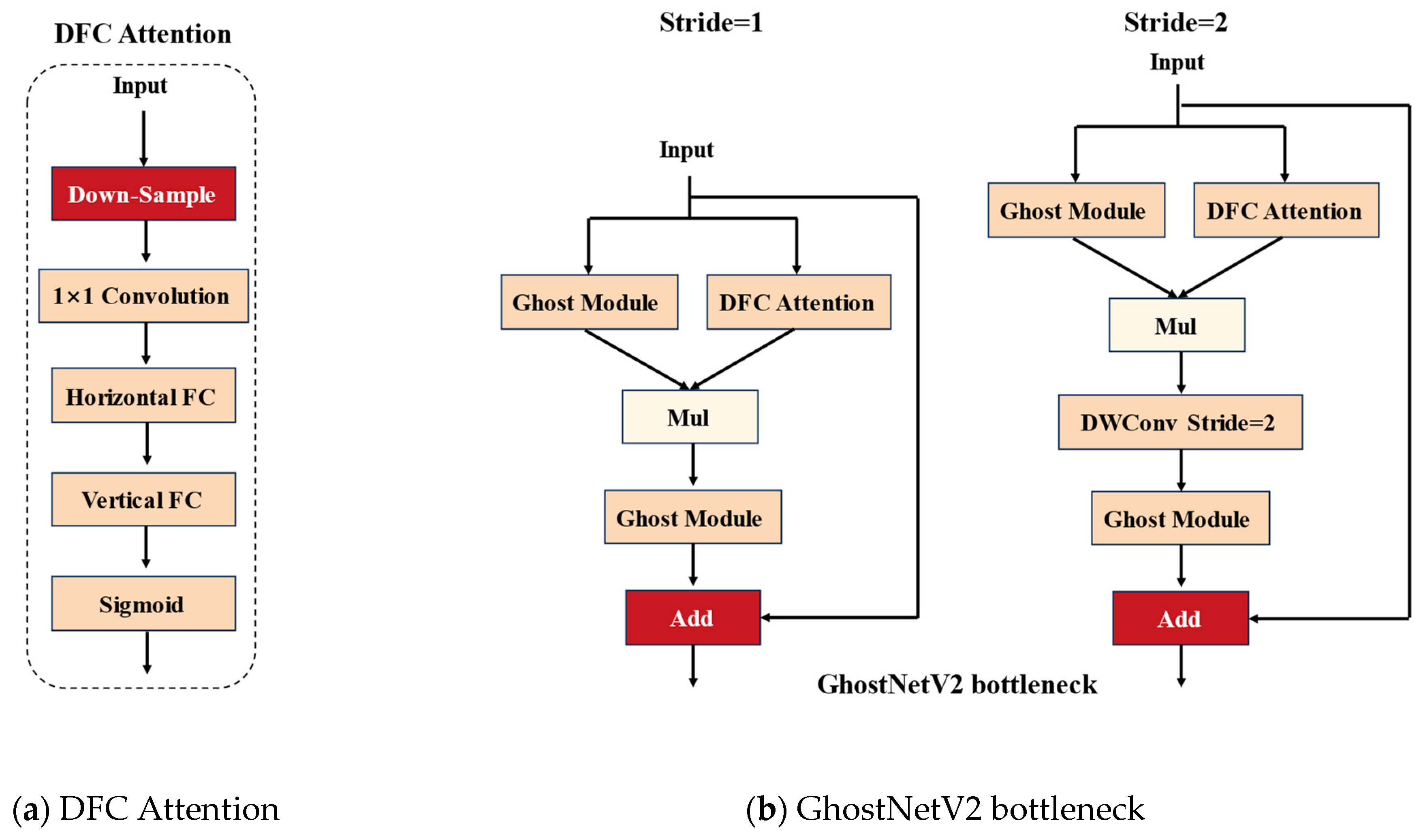 Agronomy 14 00618 g003