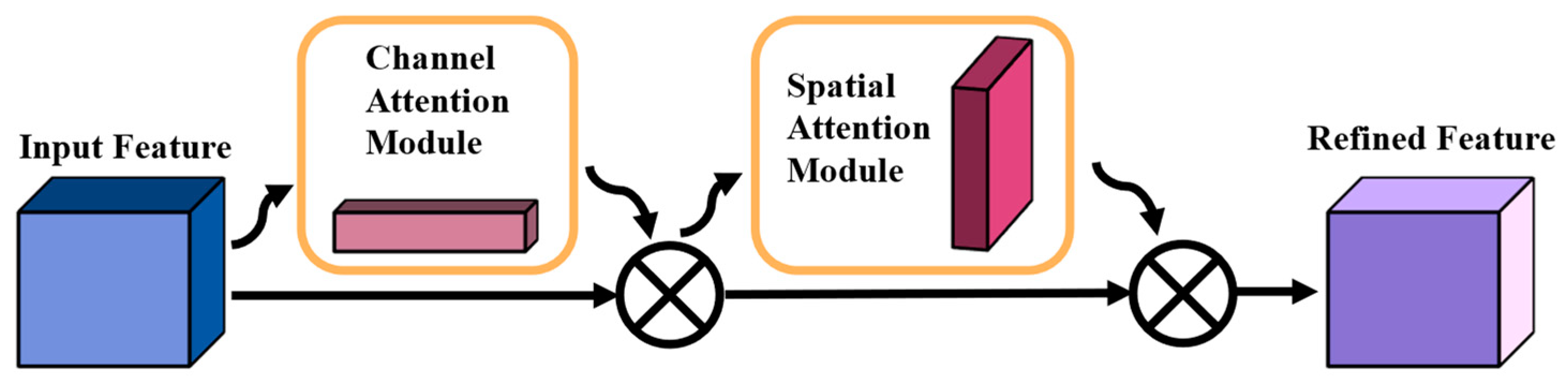 Agronomy 14 00618 g005