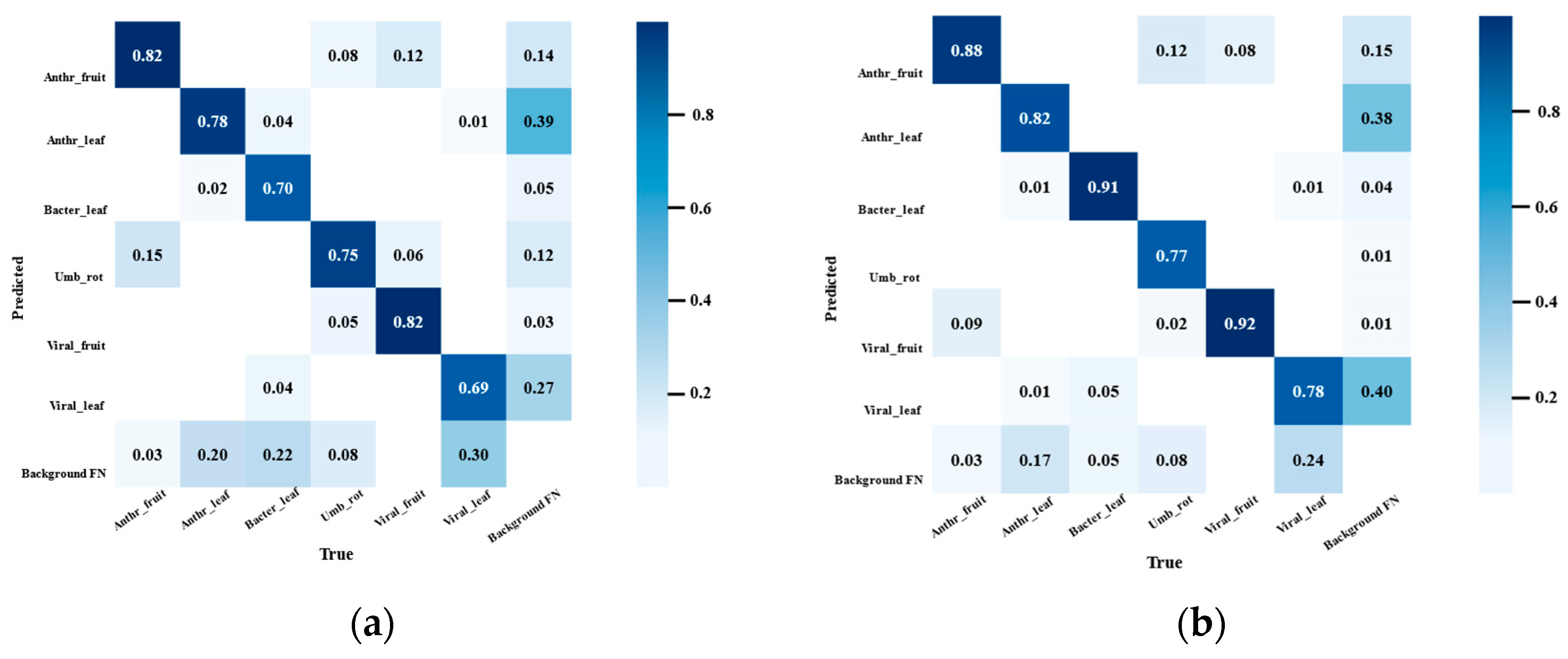 Agronomy 14 00618 g012