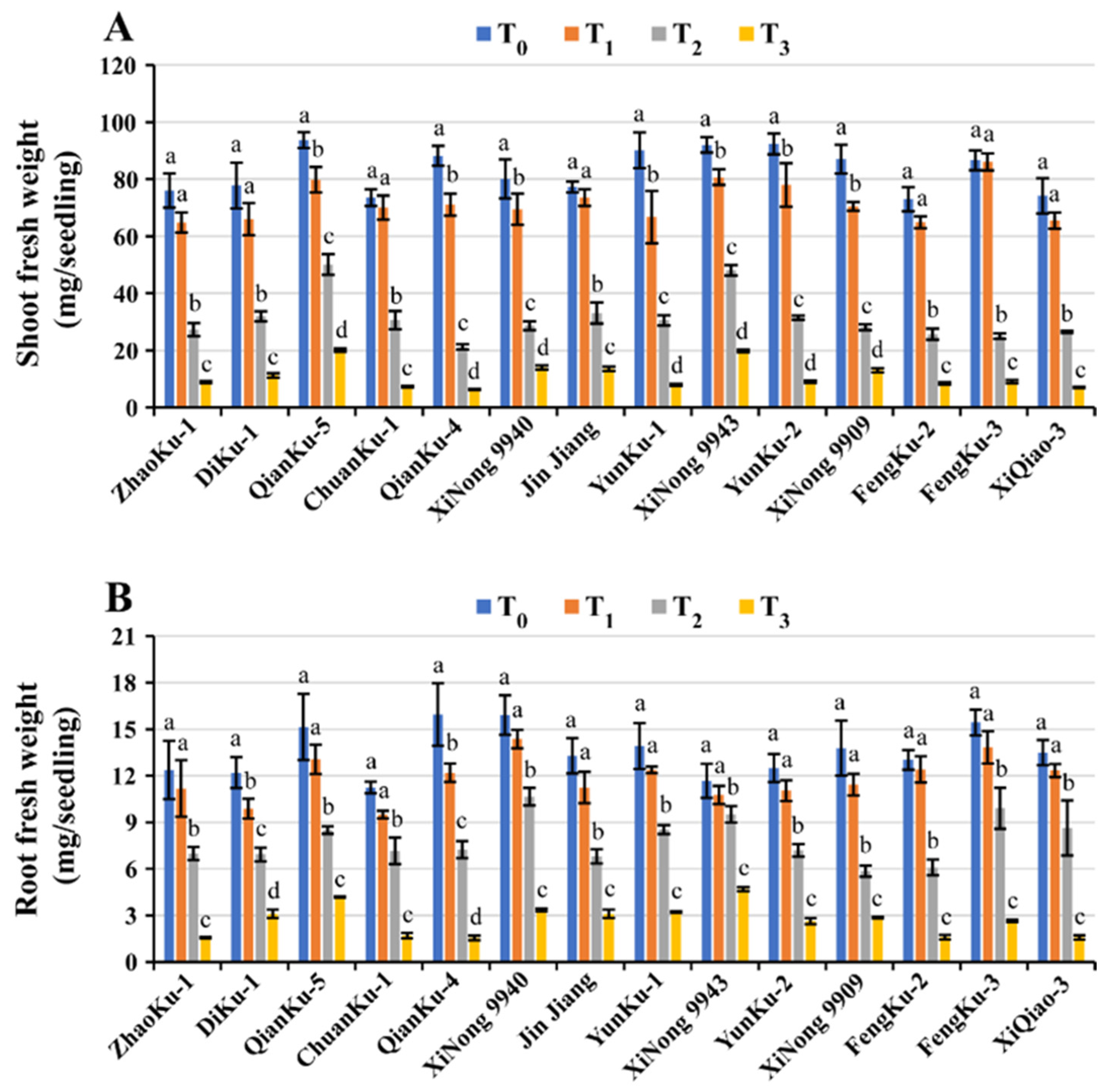Agronomy 14 00619 g003